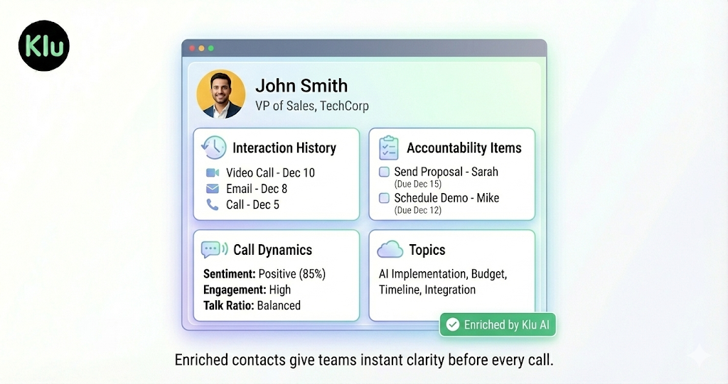 CRM contact profile enriched with meeting insights.