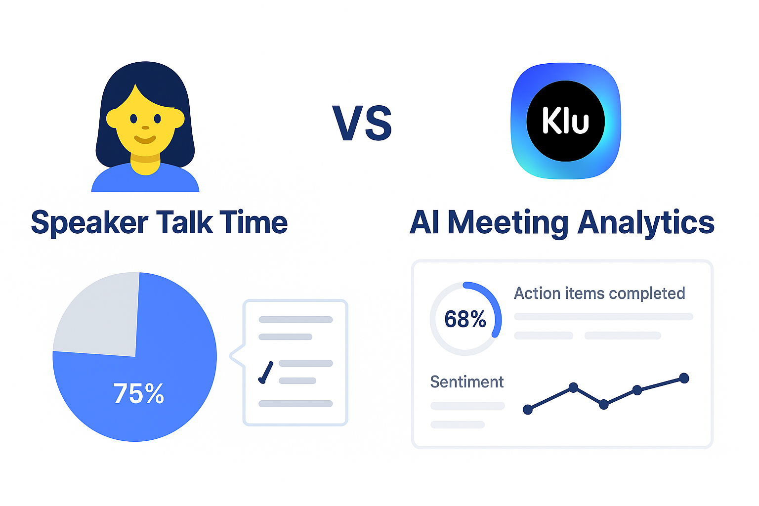 Dashboard showing leader speaker time percentage, action-item follow-through, sentiment trends.