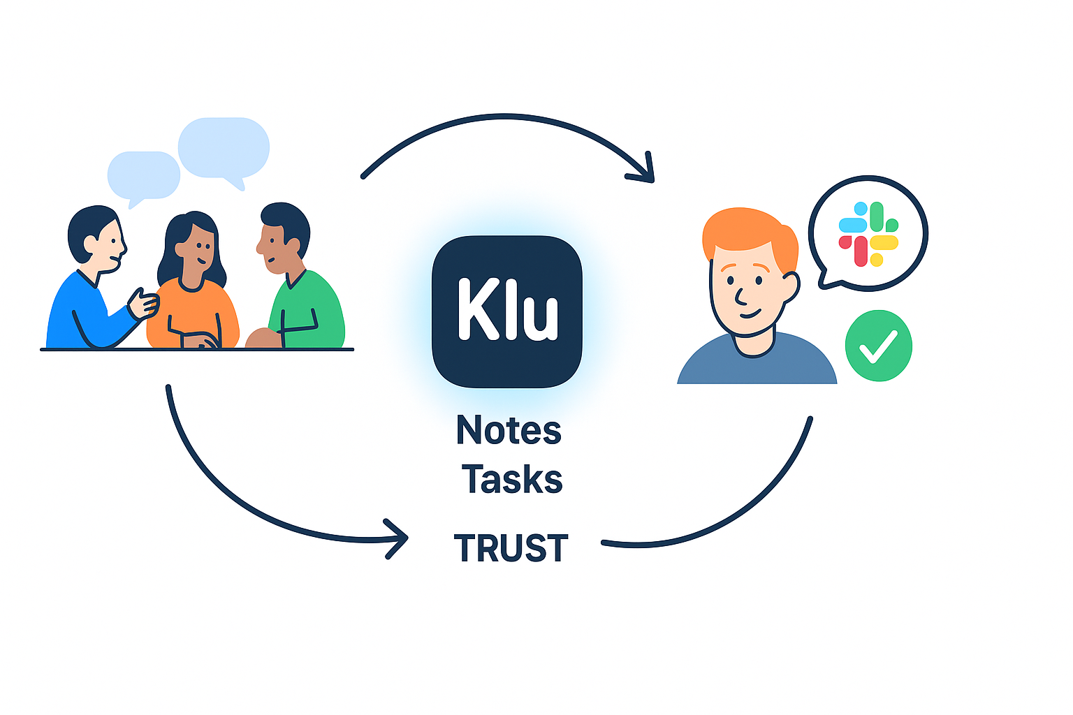 Customer Success Teams: Never Miss a Follow-Up with AI Meeting Notes