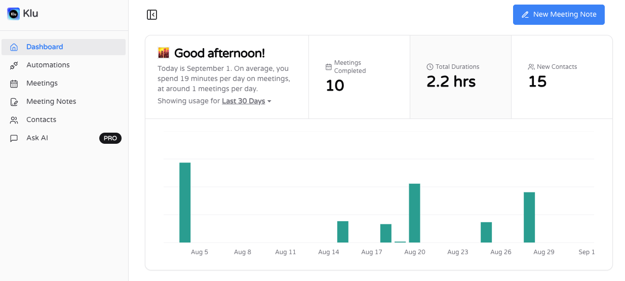 Your Klu Dashboard