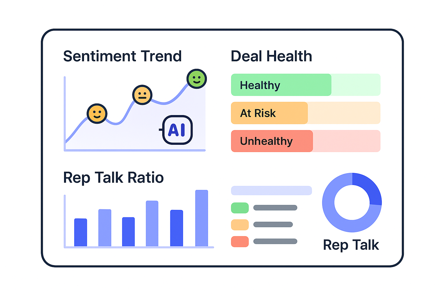 AI sentiment dashboard showing deal health trends across meetings.