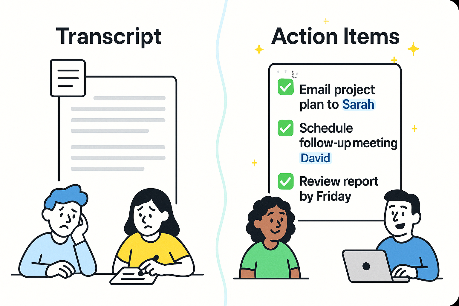 Comparison of raw transcript and automated action items in meeting notes.