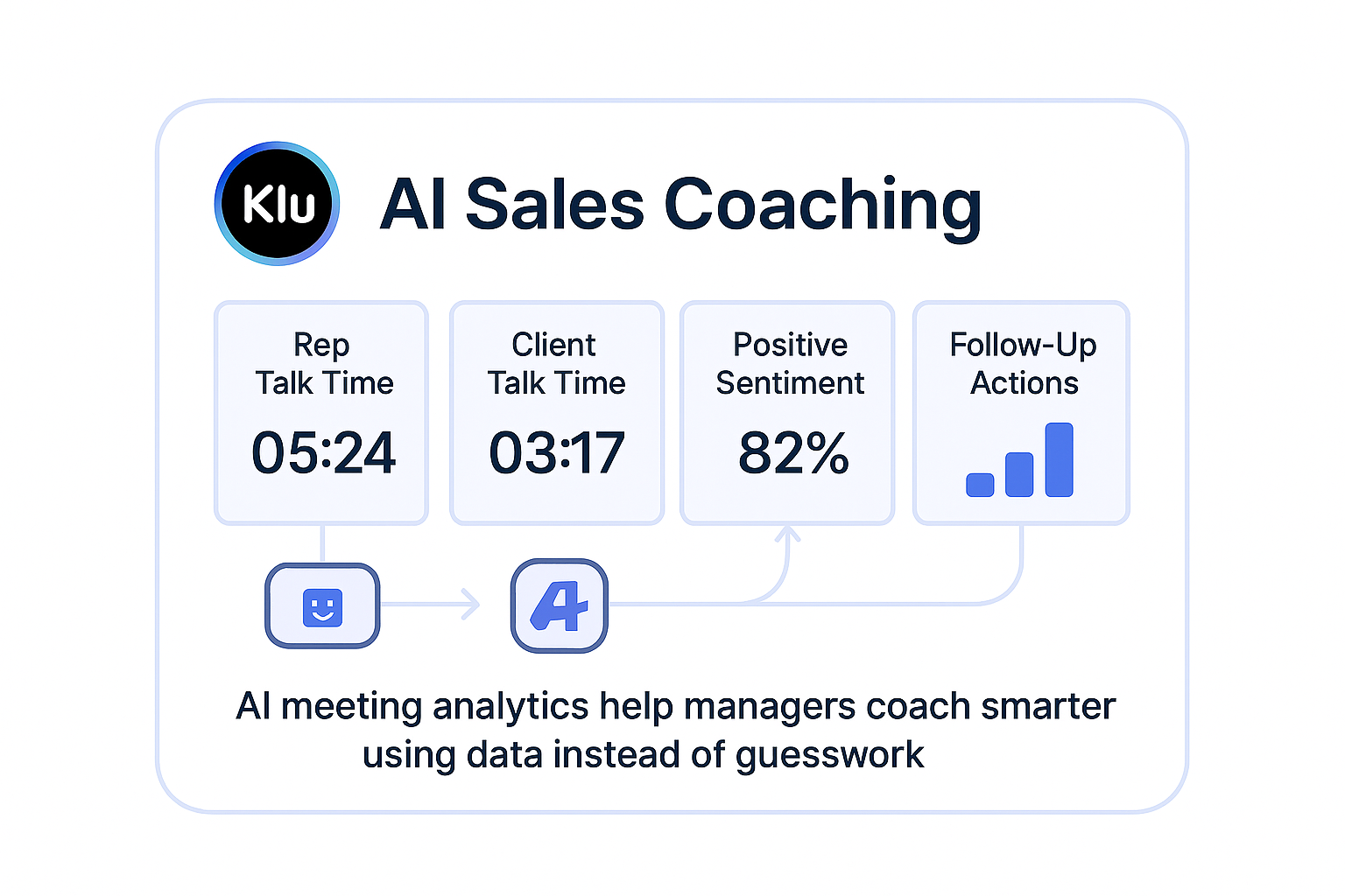 AI sales coaching dashboard displaying engagement metrics and follow-up insights.
