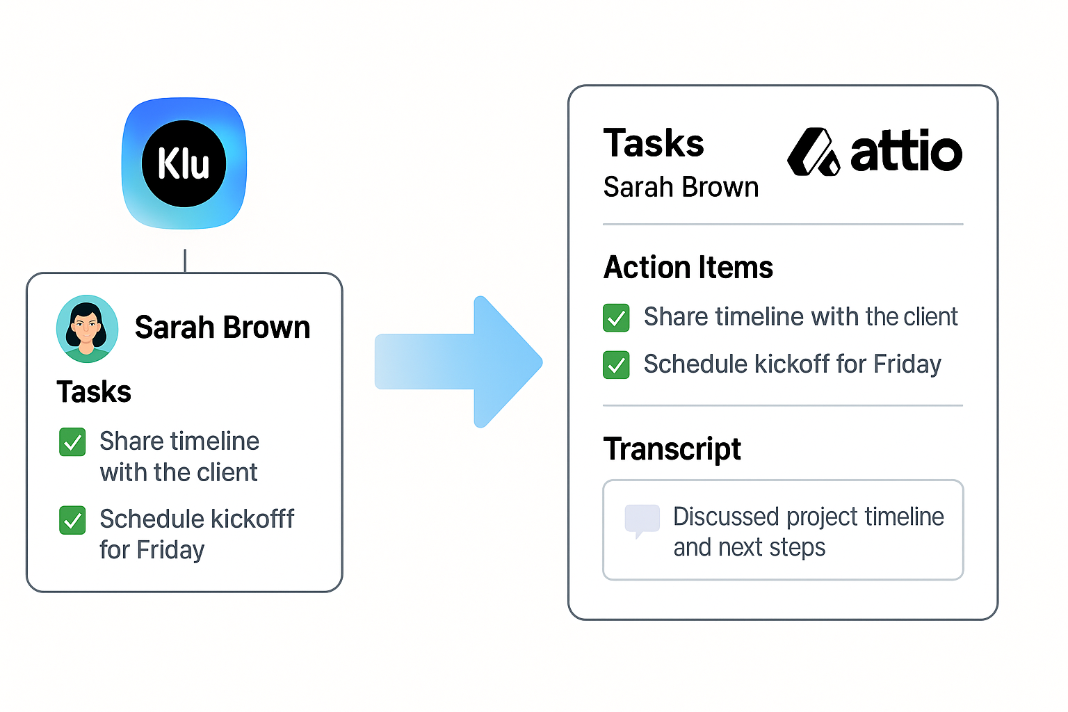 Klu AI meeting assistant routing tasks and summary into Attio CRM.