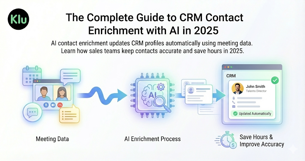 The Complete Guide to CRM Contact Enrichment with AI in 2025