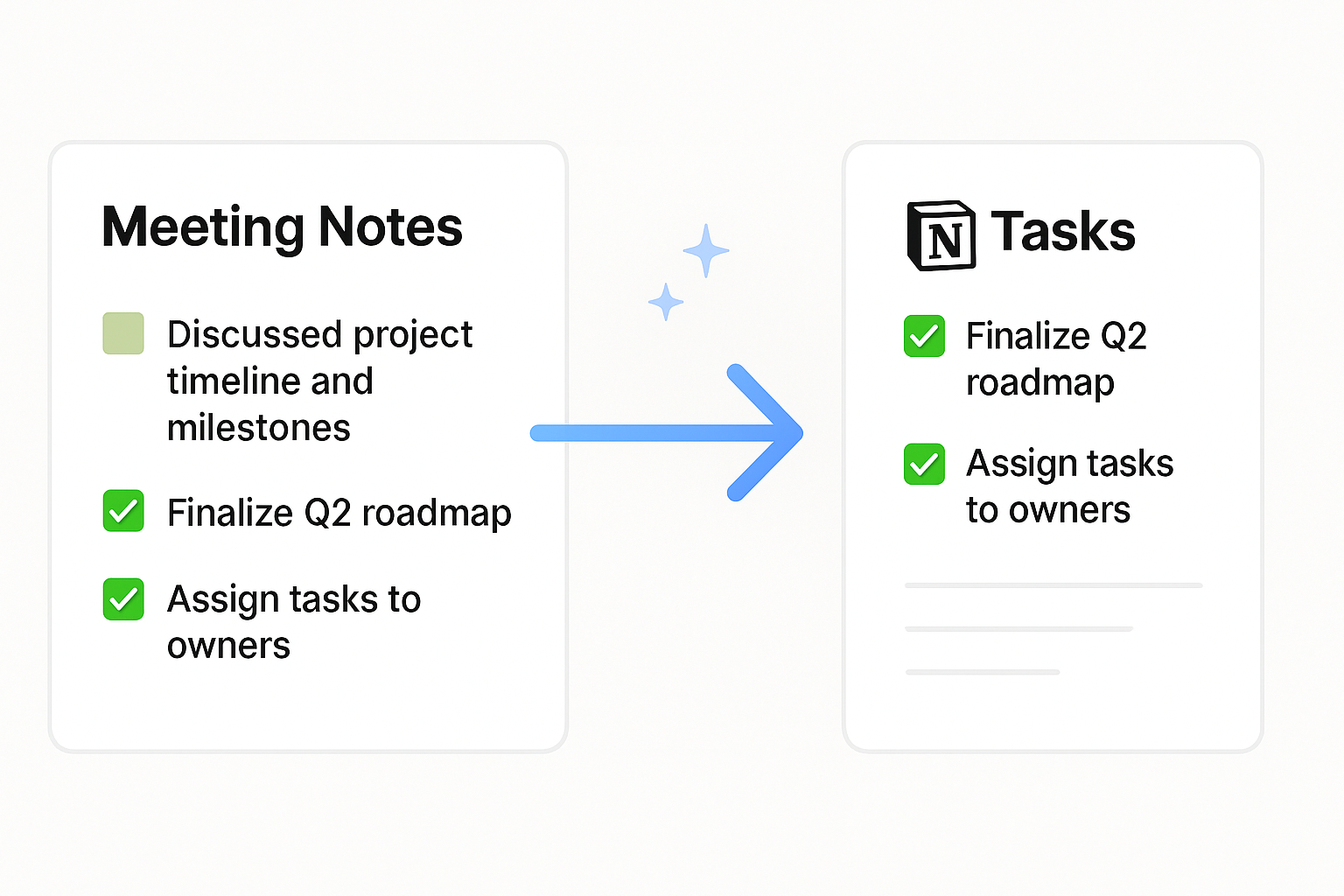 Meeting action items sync automatically into project tool from meeting notes.