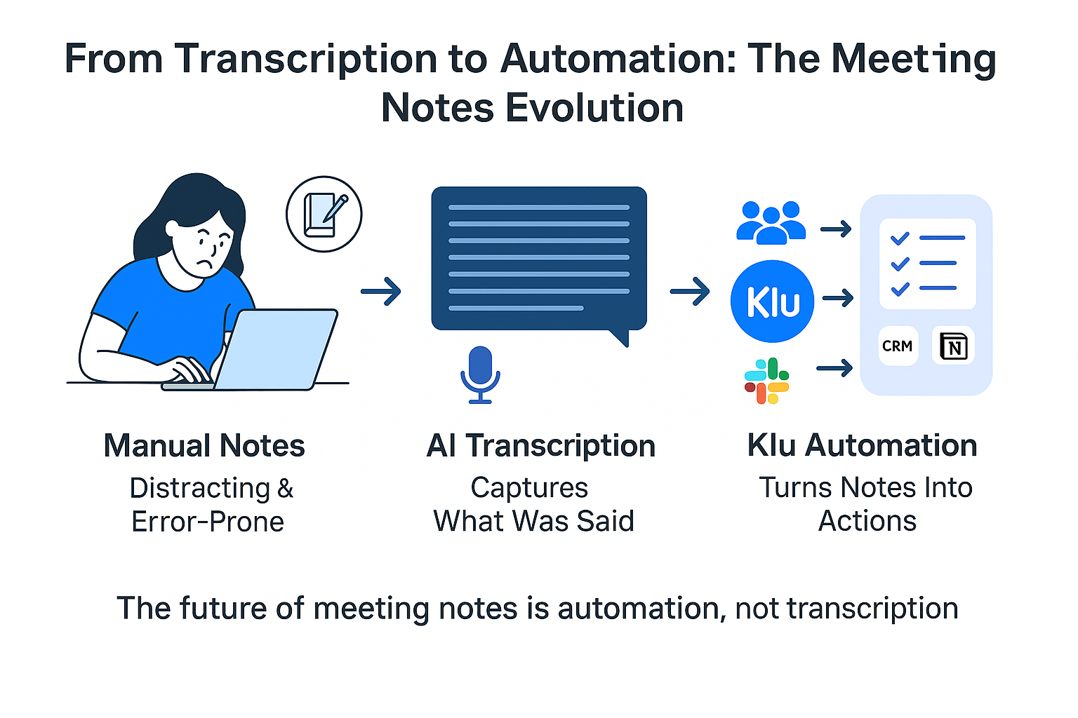 AI Meeting Notes: Why Automated Action Items Are the Future?