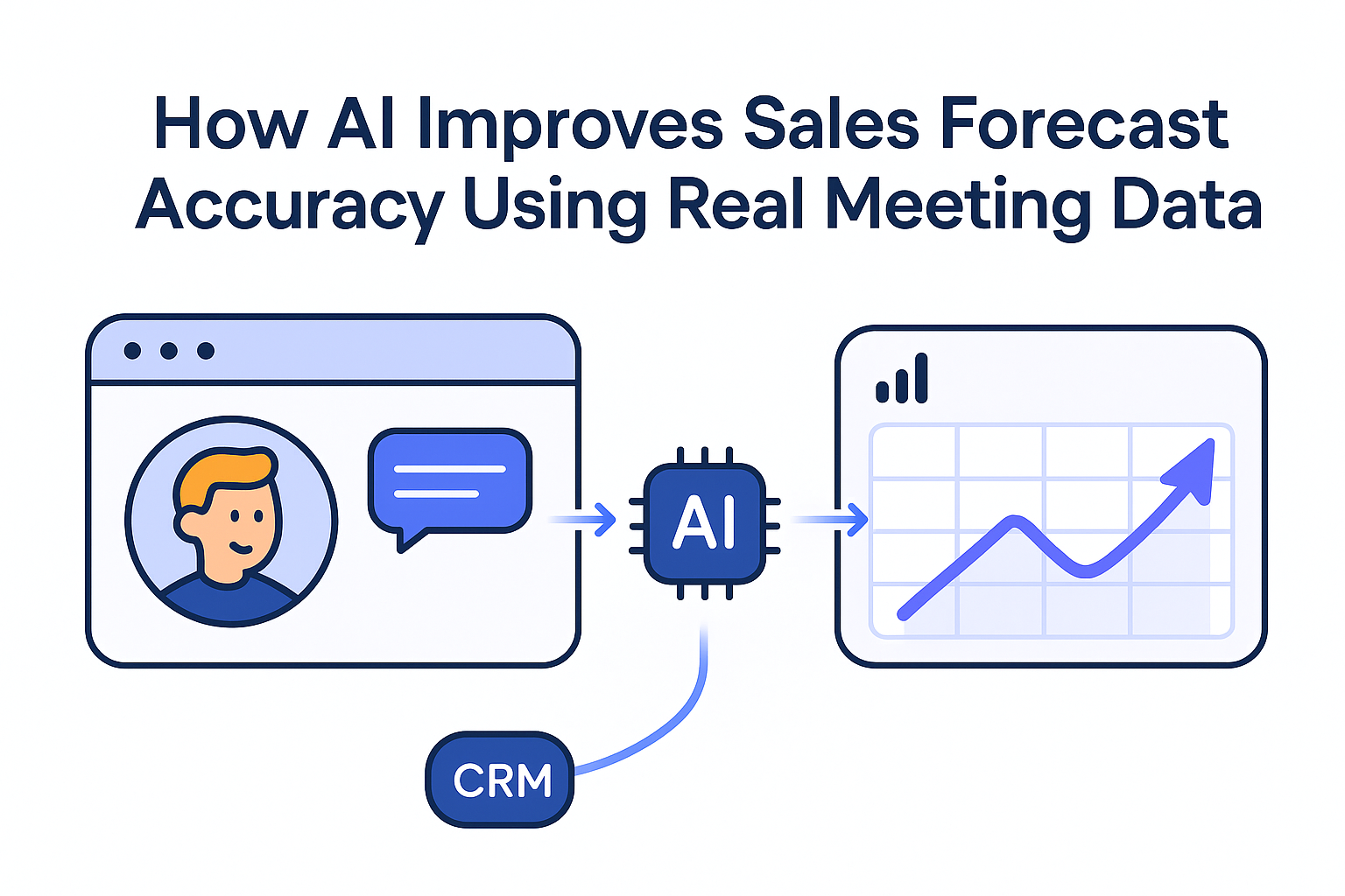How AI Improves Sales Forecast Accuracy Using Real Meeting Data