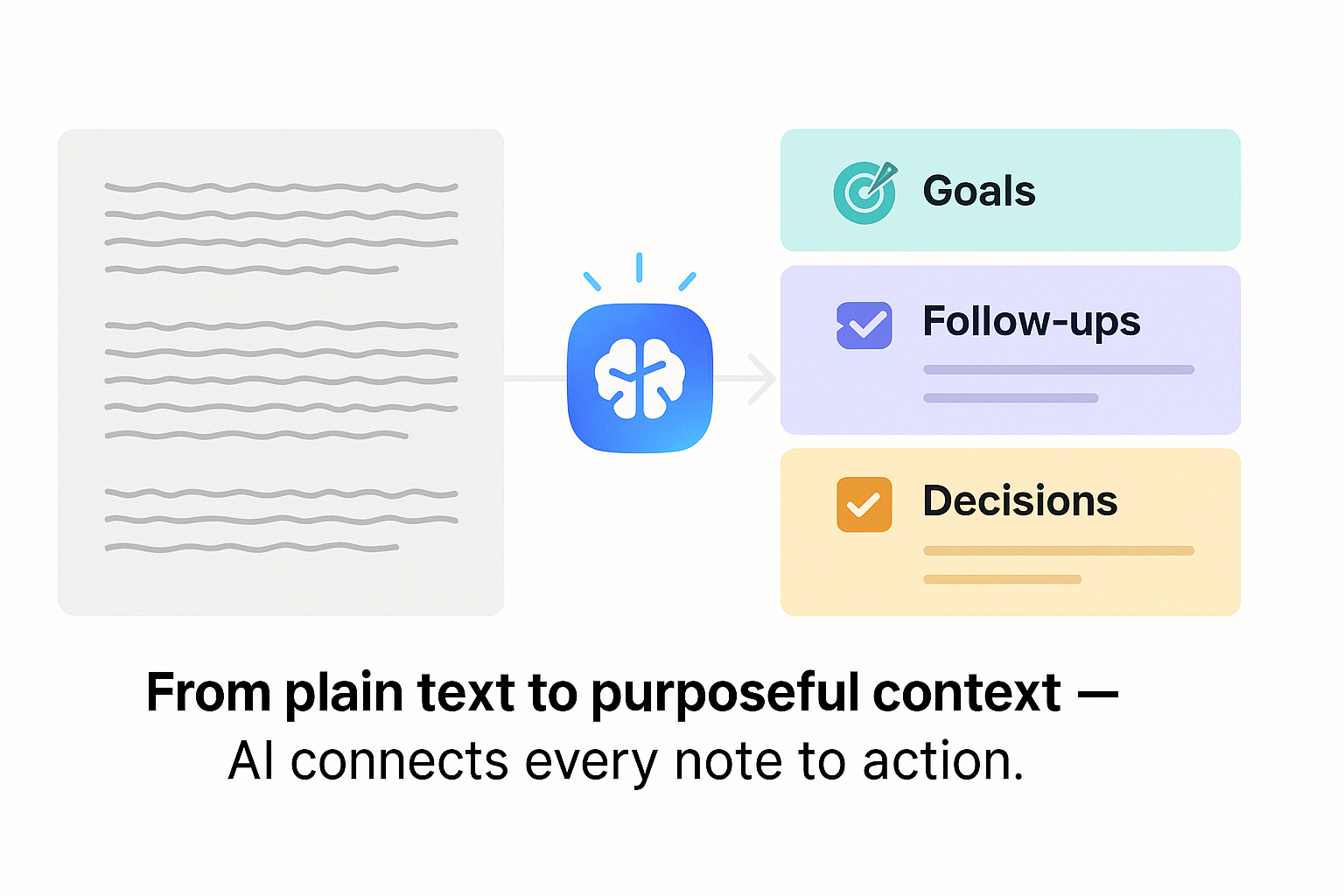 Objective Summaries: How AI Creates Context That Matters