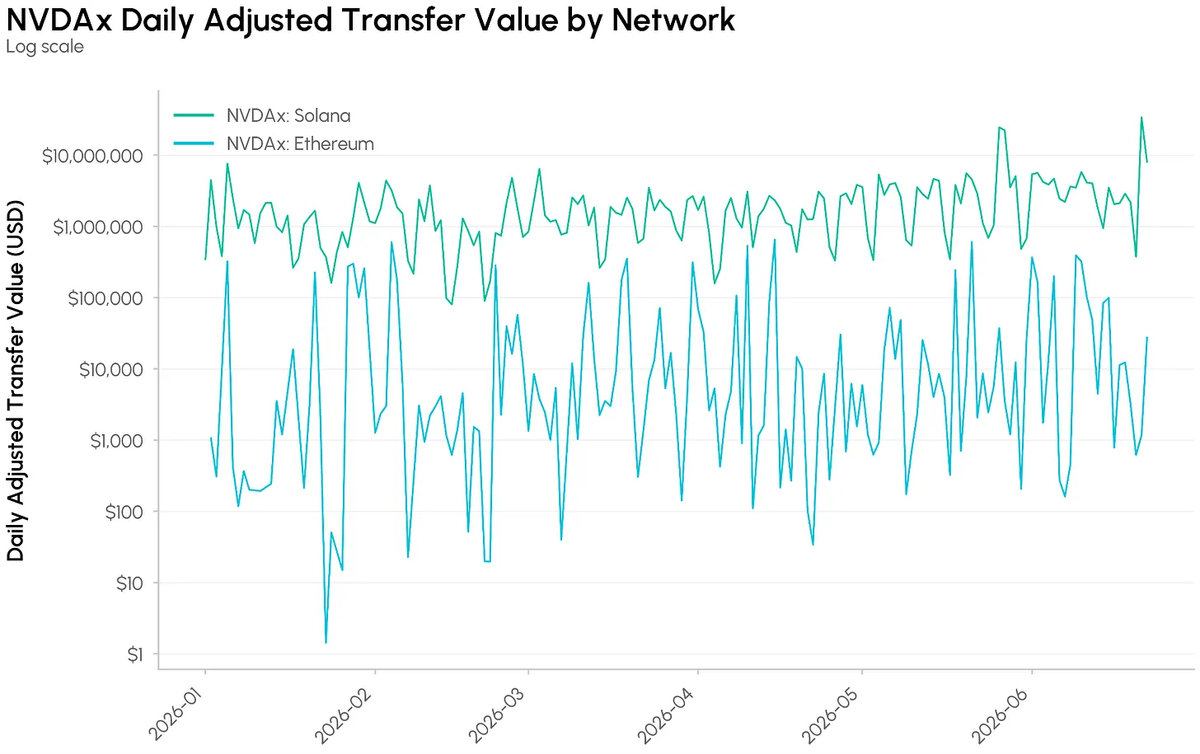 Source: Talos CM Network Data Pro