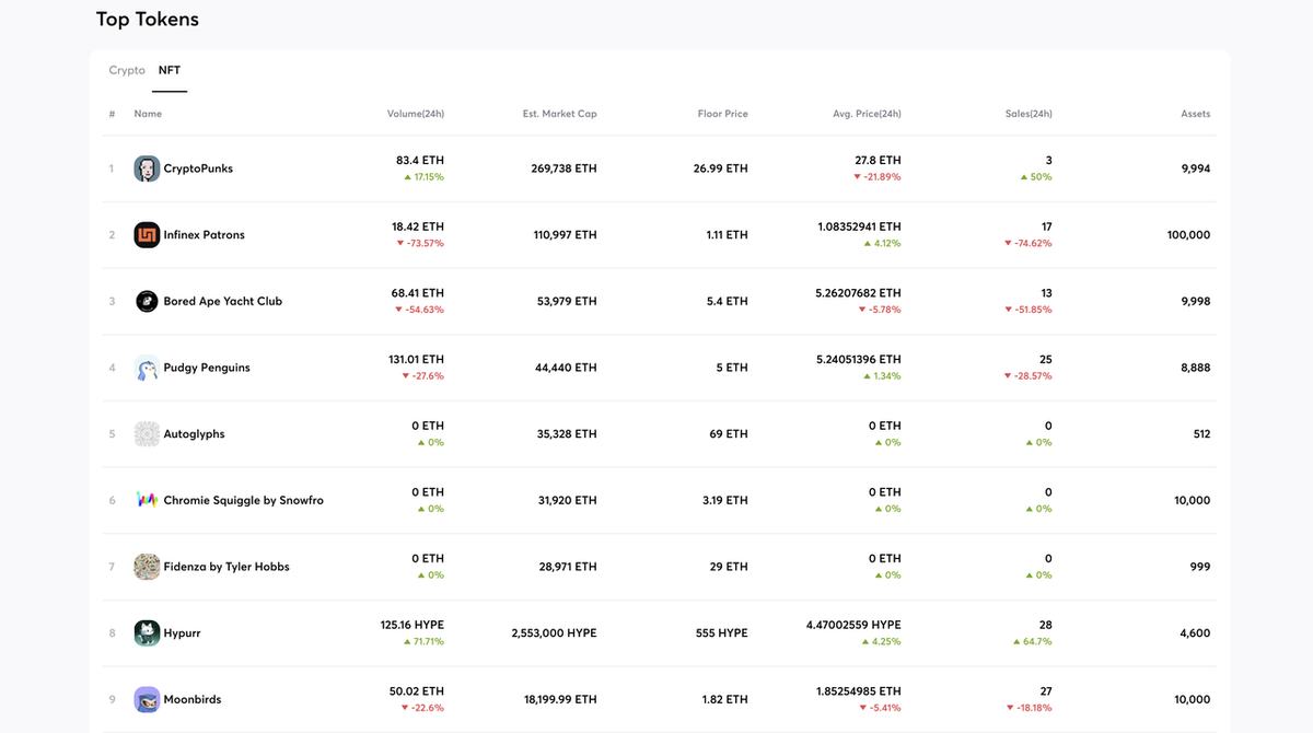 Track the NFT Market on Cwallet