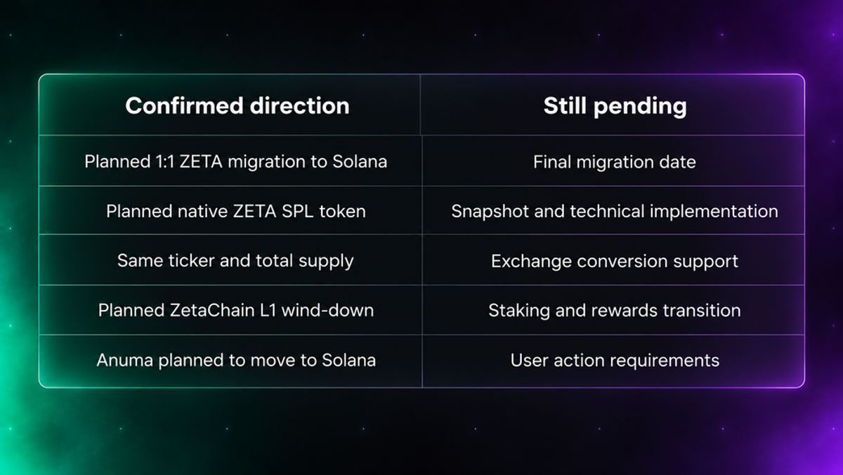 The present status of ZetaChain