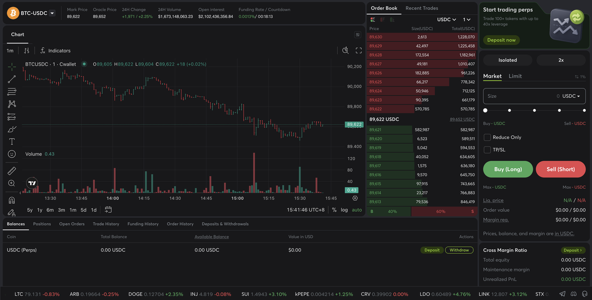 Perpetual Futures Trading Page on Cwallet