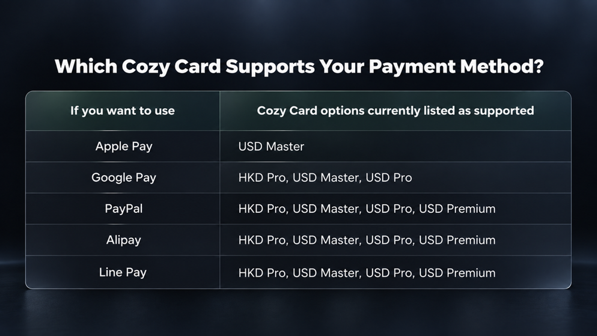 Which Cozy Card Supports Your Payment Methos?