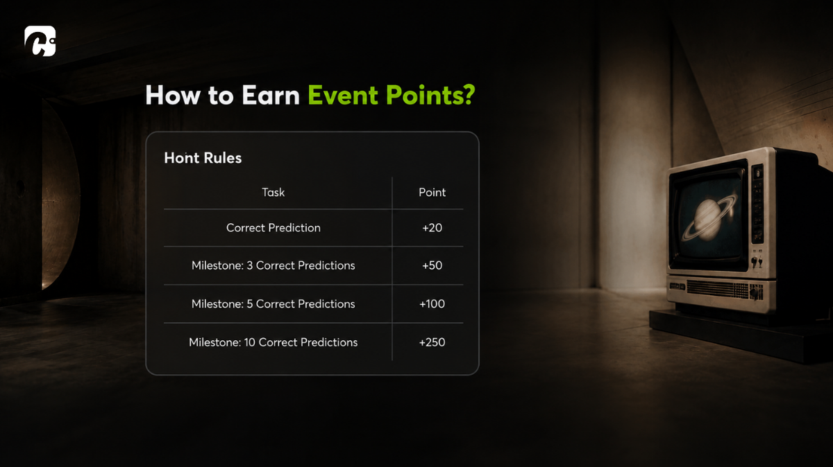 Get points for correct predictions