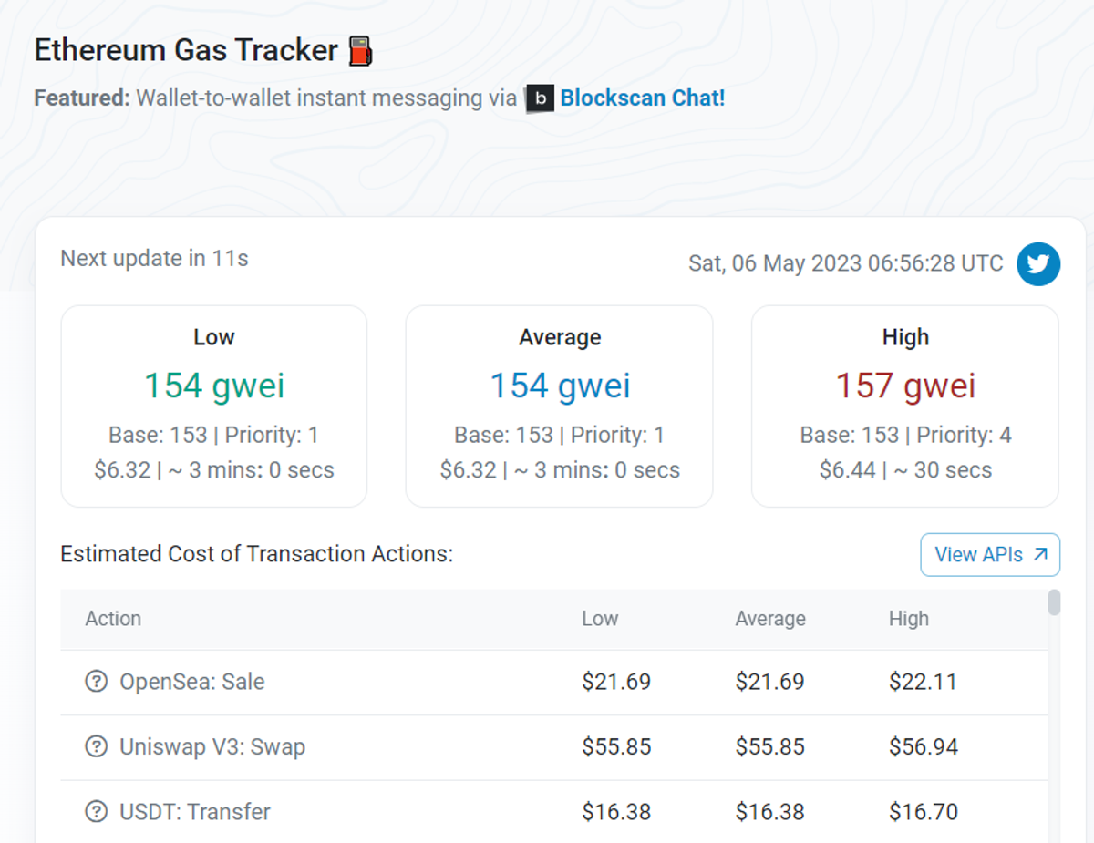 Gwei denotes unit gas price. 1 Gwei = 0.00000001 ETH. Source: Etherscan