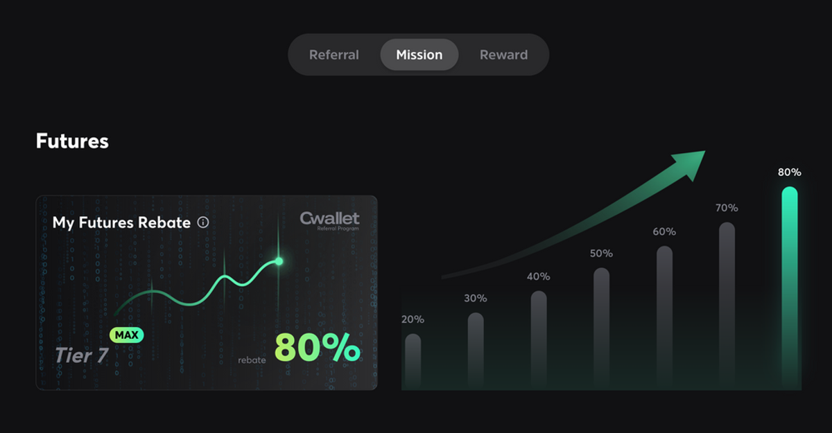 Earn the Tier 7 Referral Rewards on Cwallet