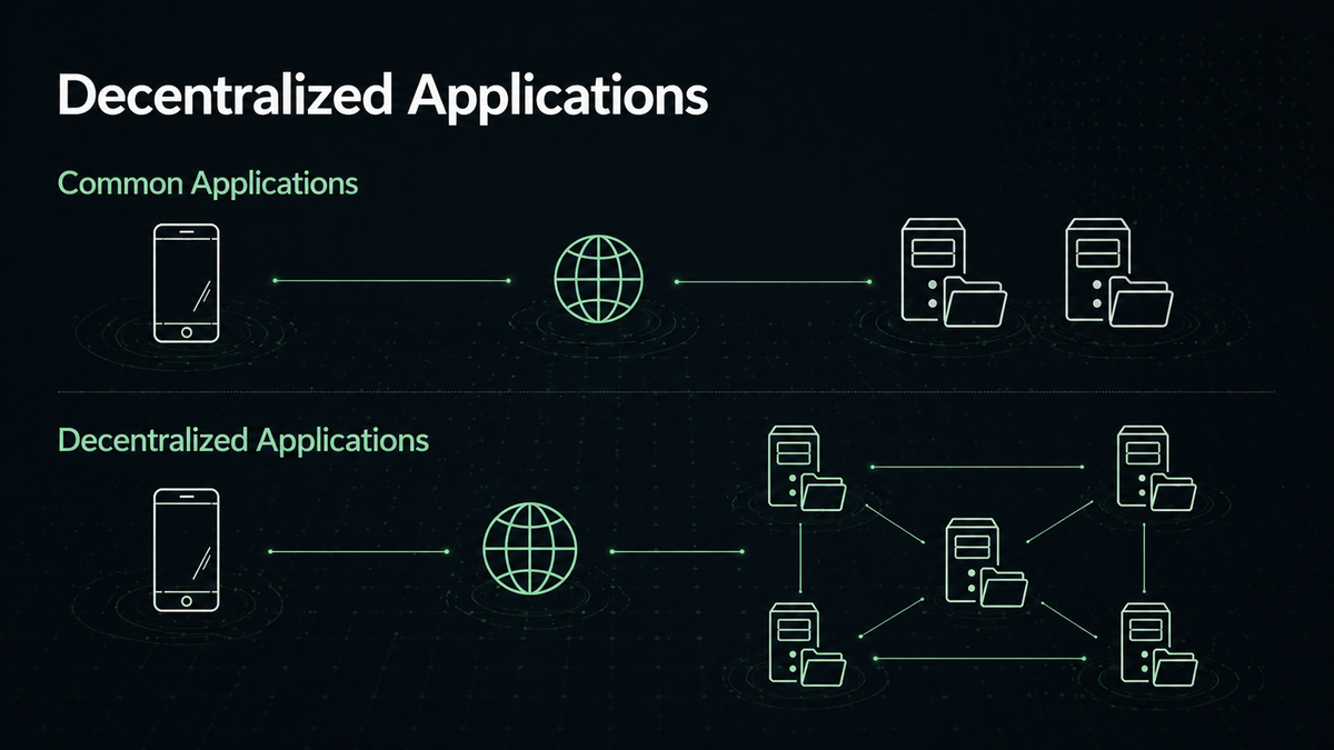 Comparison of common applications and decentralized applications, illustrating their structures and connections.