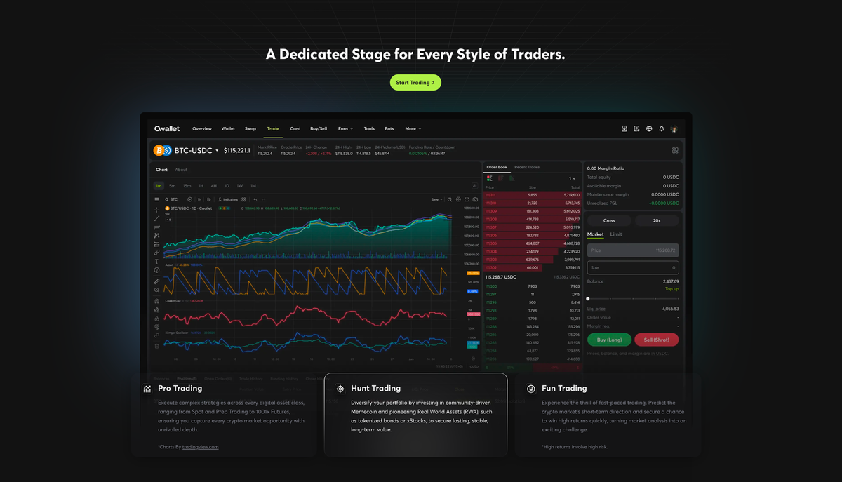 Cwallet Trading Ecosystem