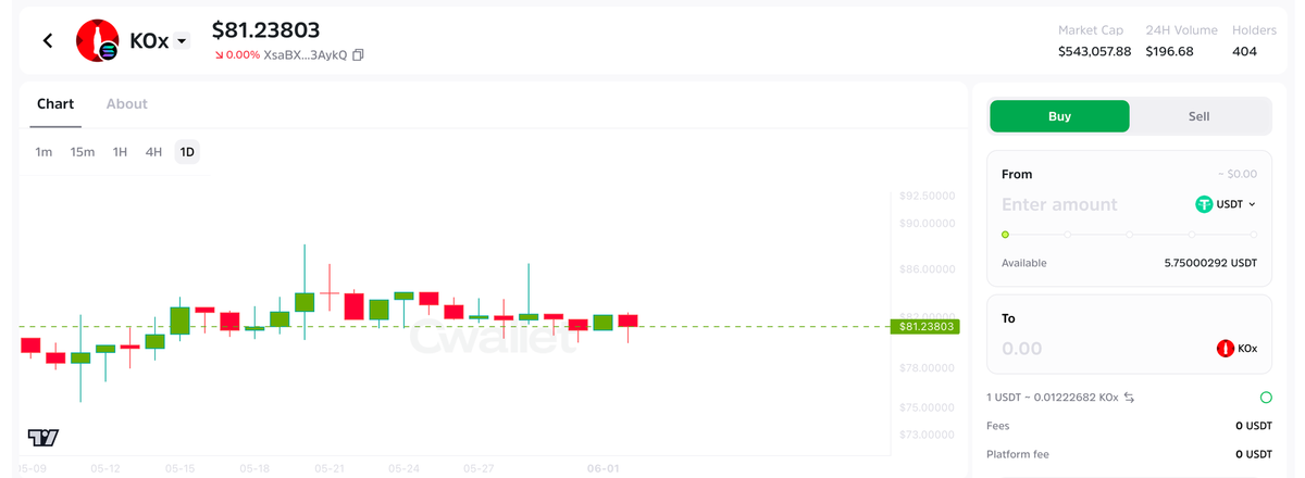 Trade $KOx on Cwallet
