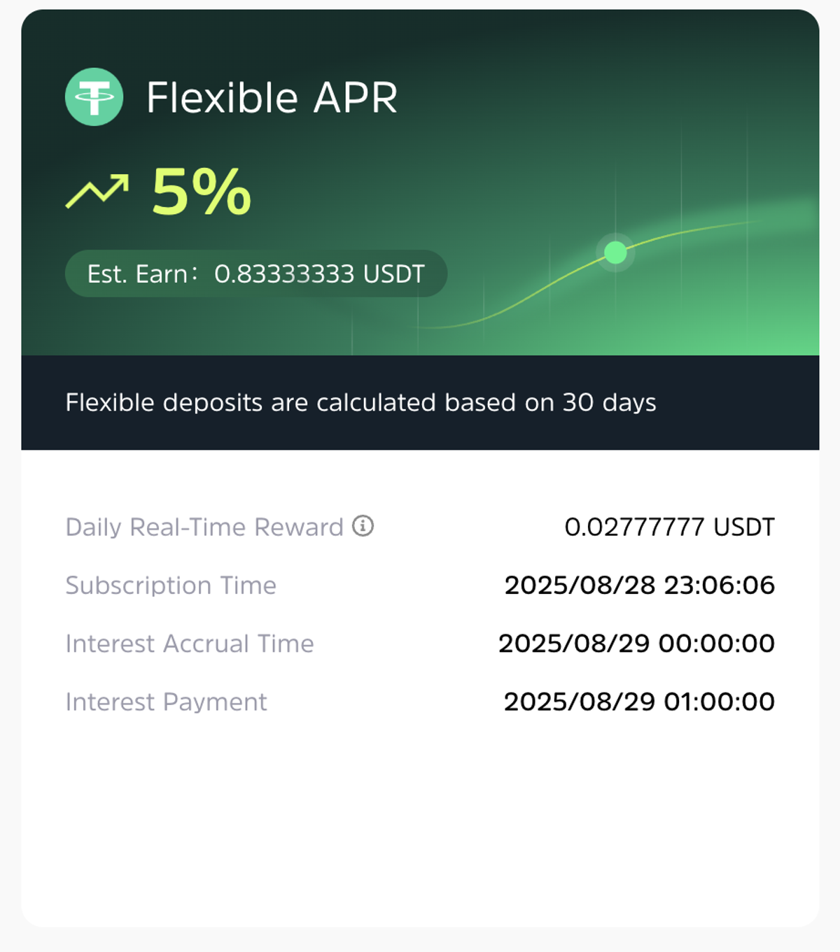 Take the 200USDT flexible plan as an example