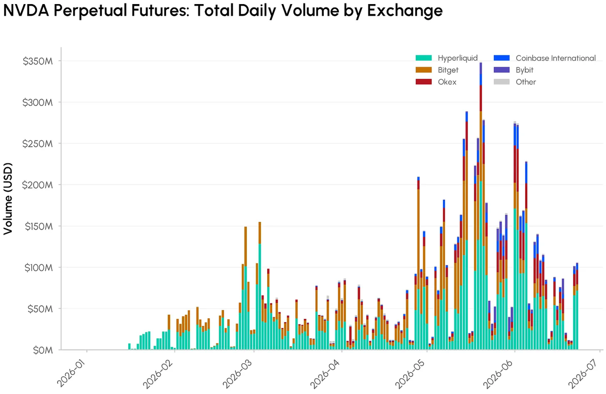 Source: Talos CM Market Data Pro