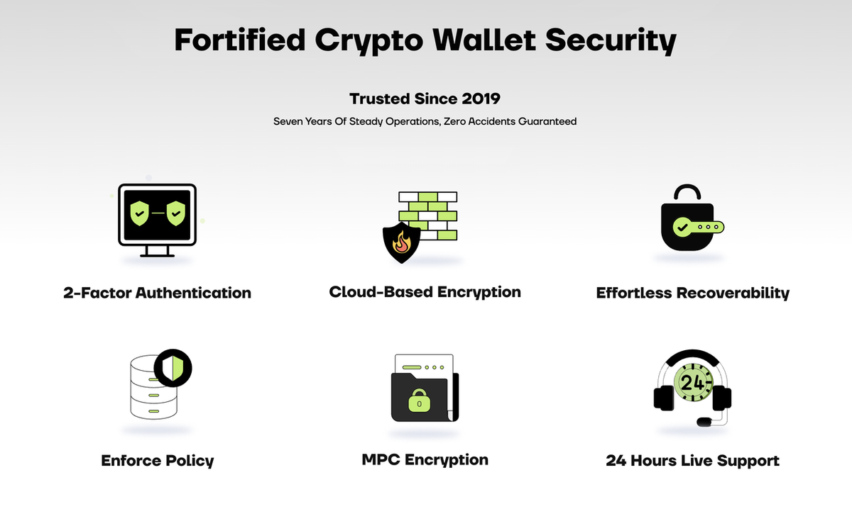 Cwallet with Fortified Crypto Wallet Securities