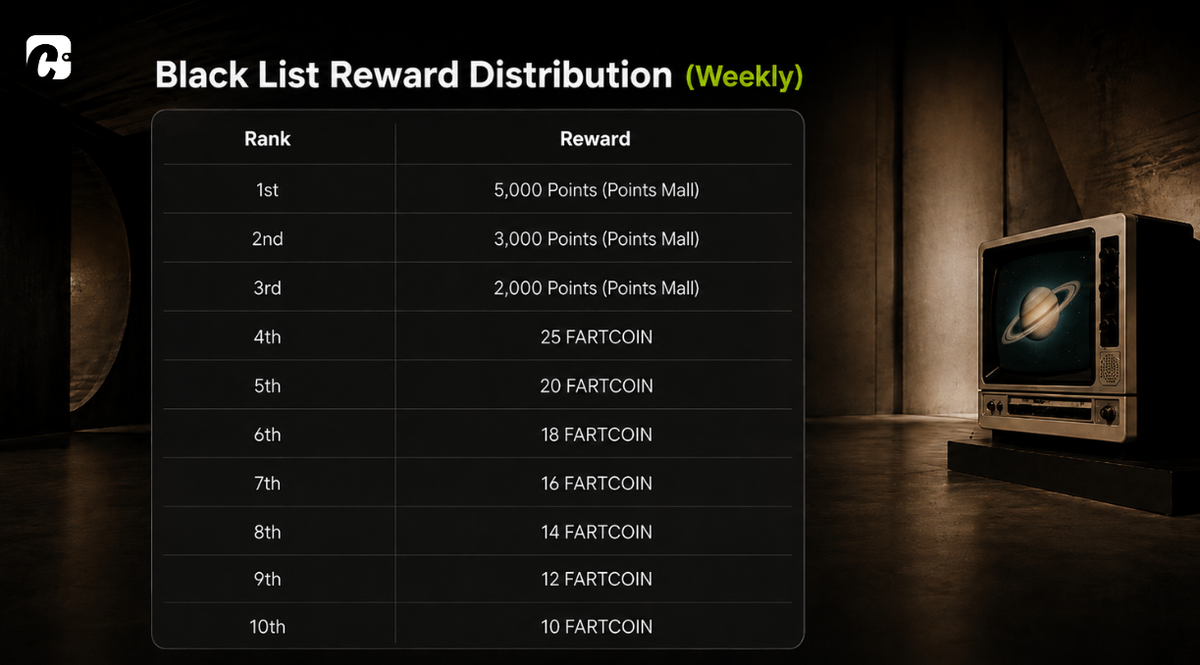 Wrong predictions can still win rewards