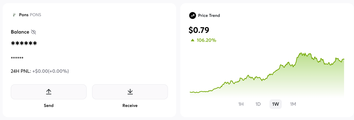 The Price trend of $PONS