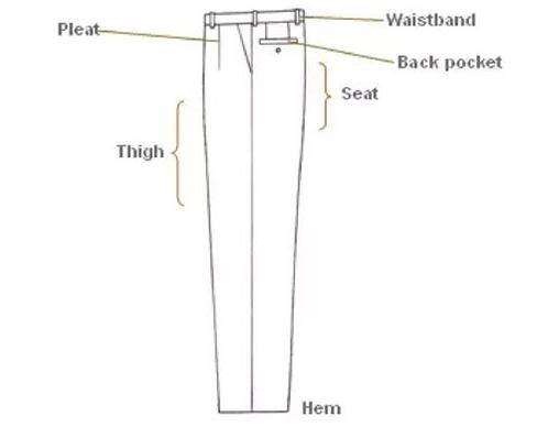 Descriptive image of a pair of trousers and its parts