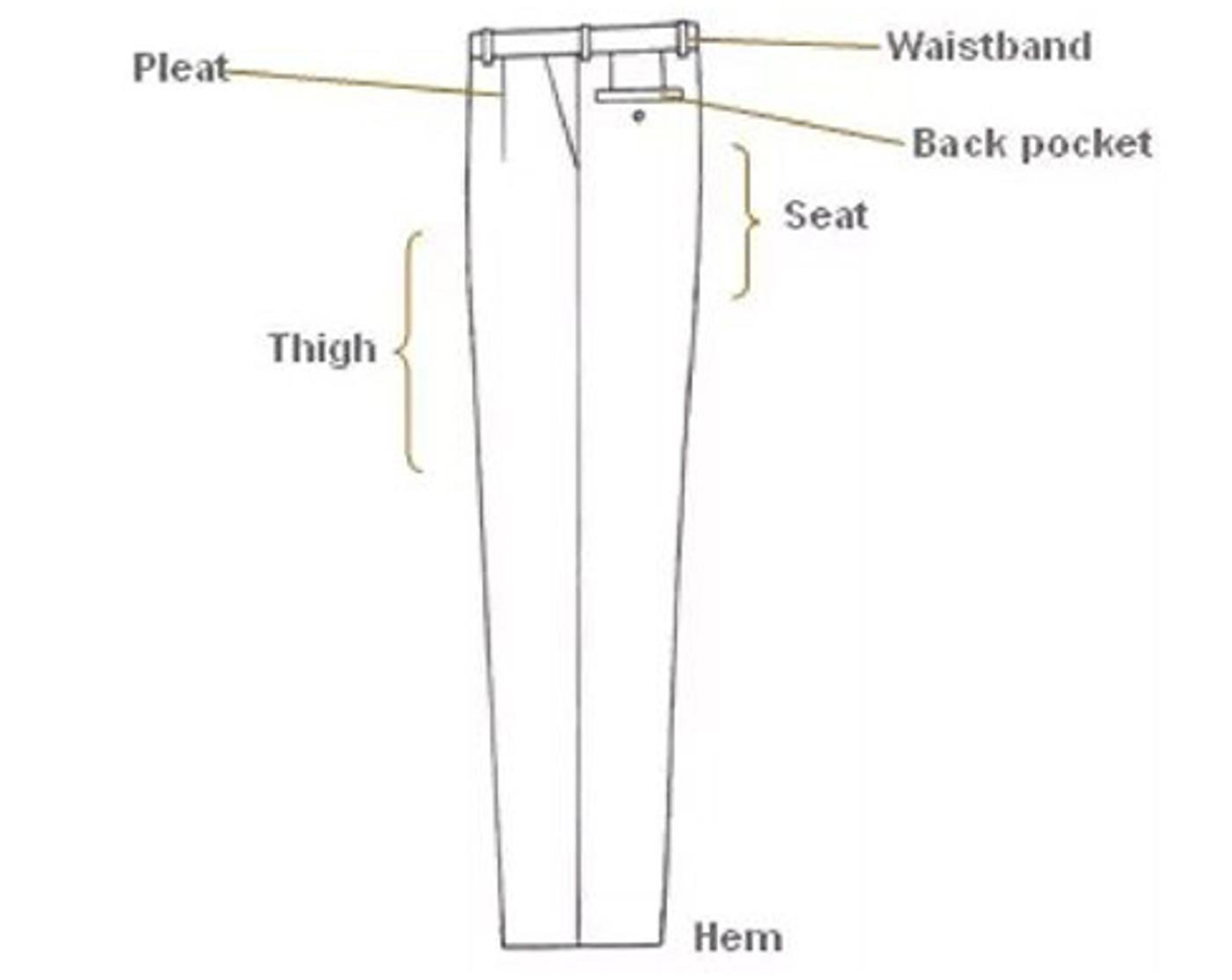 Descriptive image of a pair of trousers and its parts