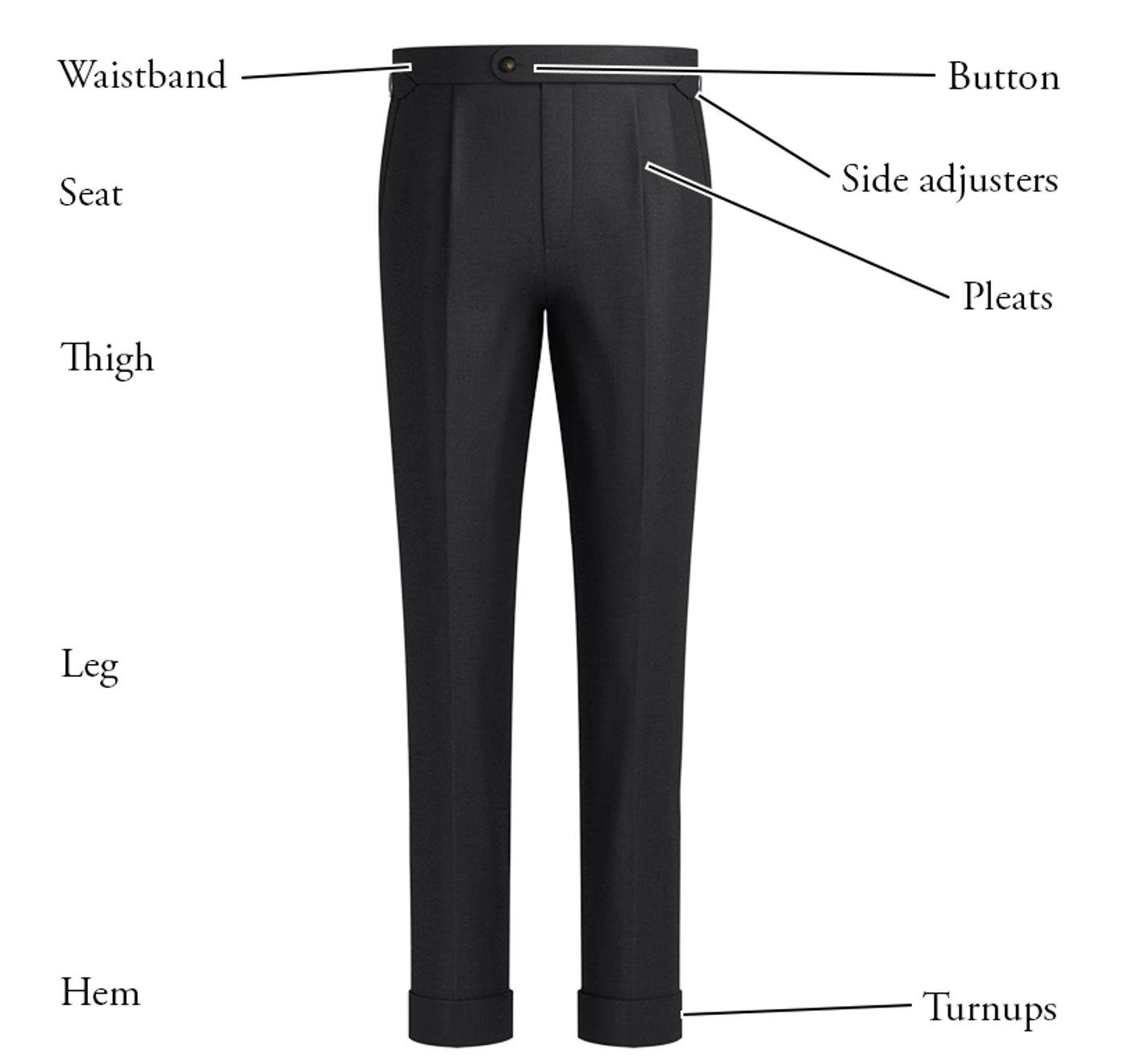 Diagram of dress trousers with labeled parts like waistband, pleats, and turnups.