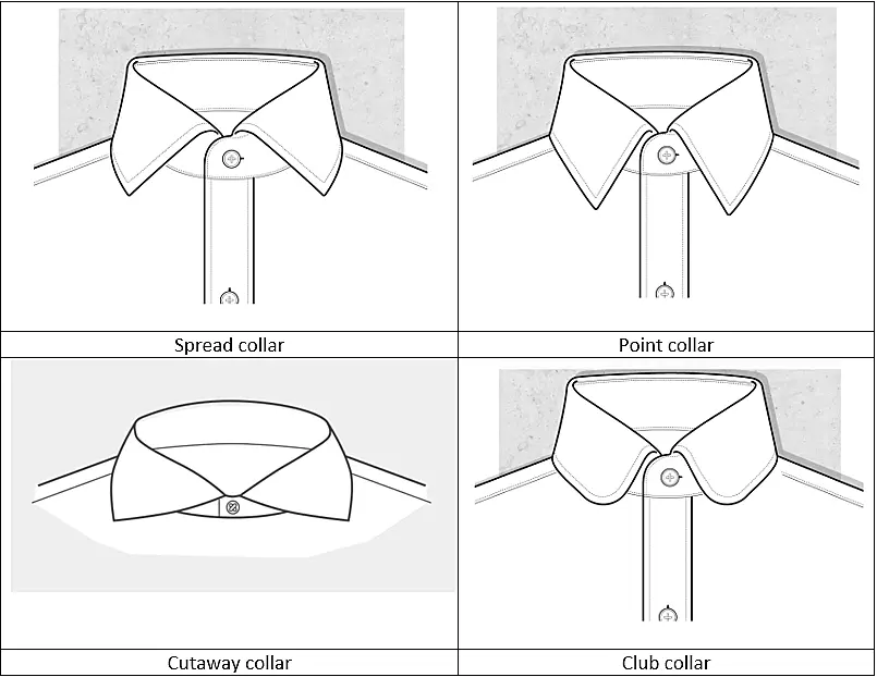 Different shirt collars; the spread, point, cutaway and club collar.