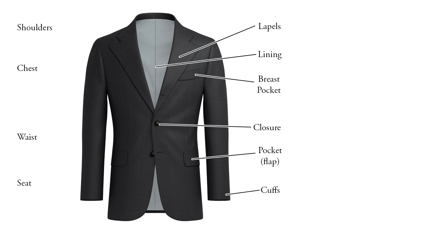 Diagram of a suit jacket labeling its key parts.