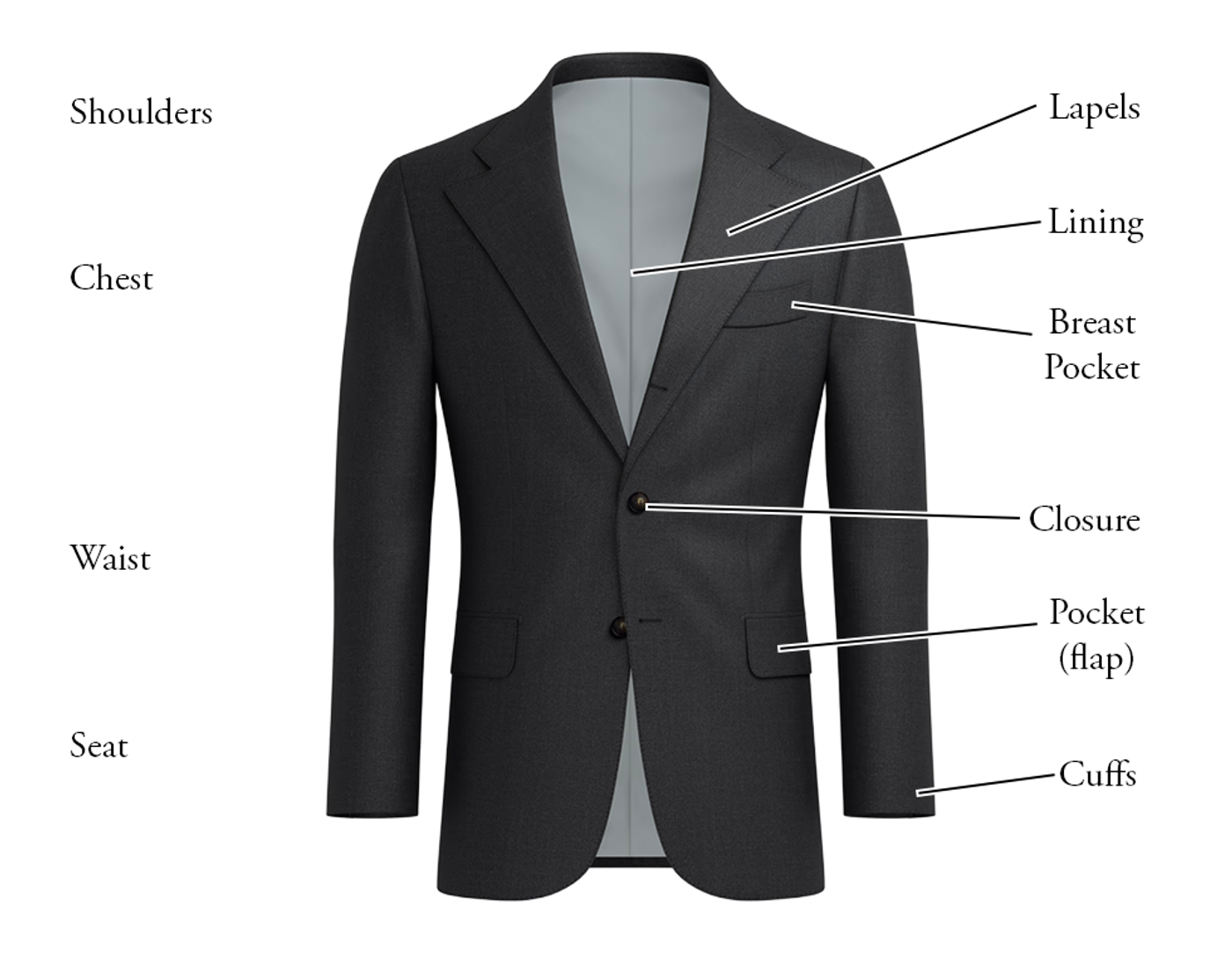 Diagram of a suit jacket labeling its key parts.