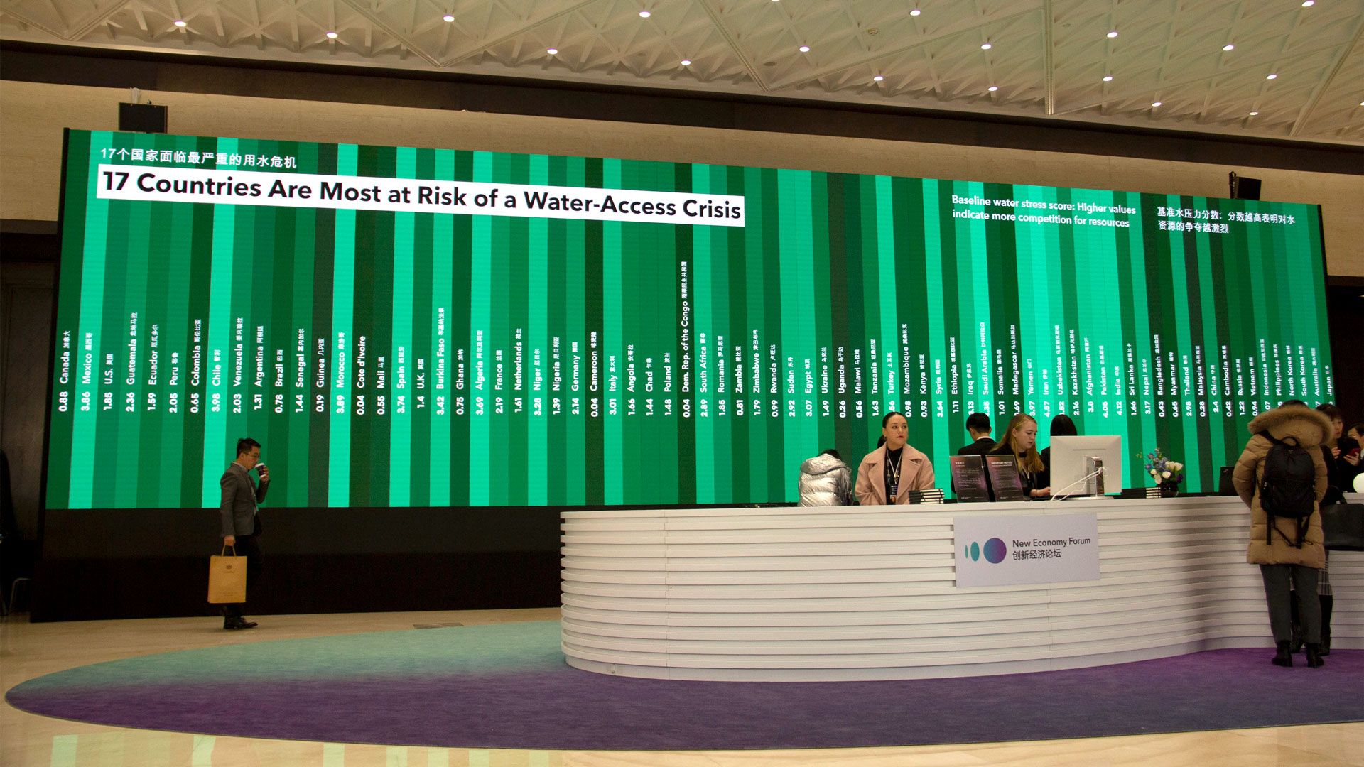 Bloomberg New Economy Forum 2019