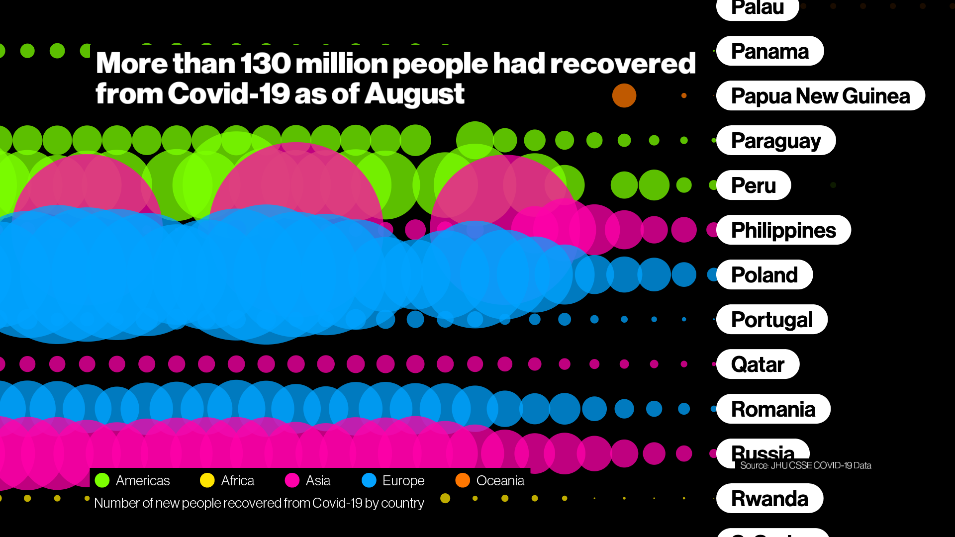 Bloomberg New Economy Forum 2021
