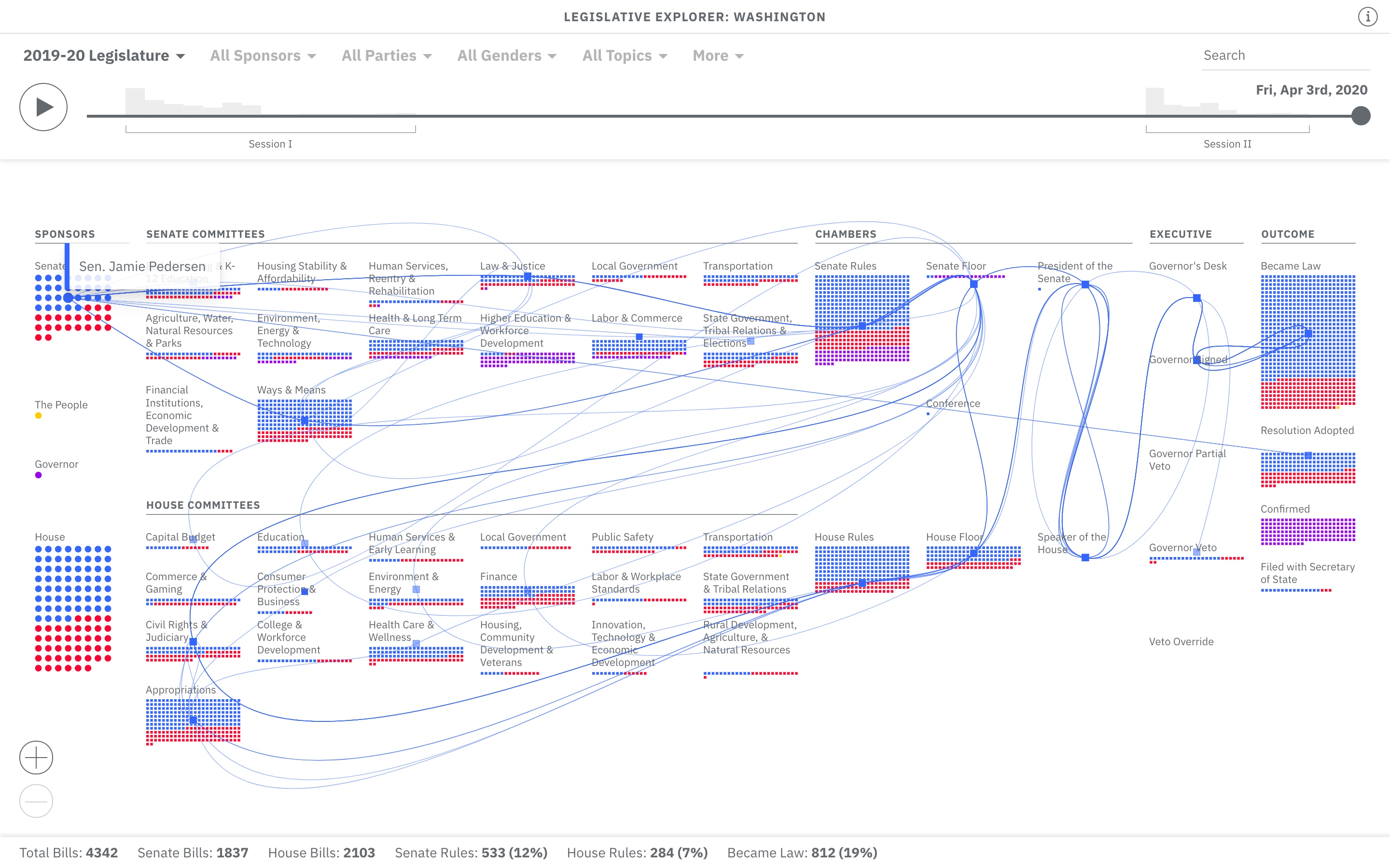 Legislative Visualization 4