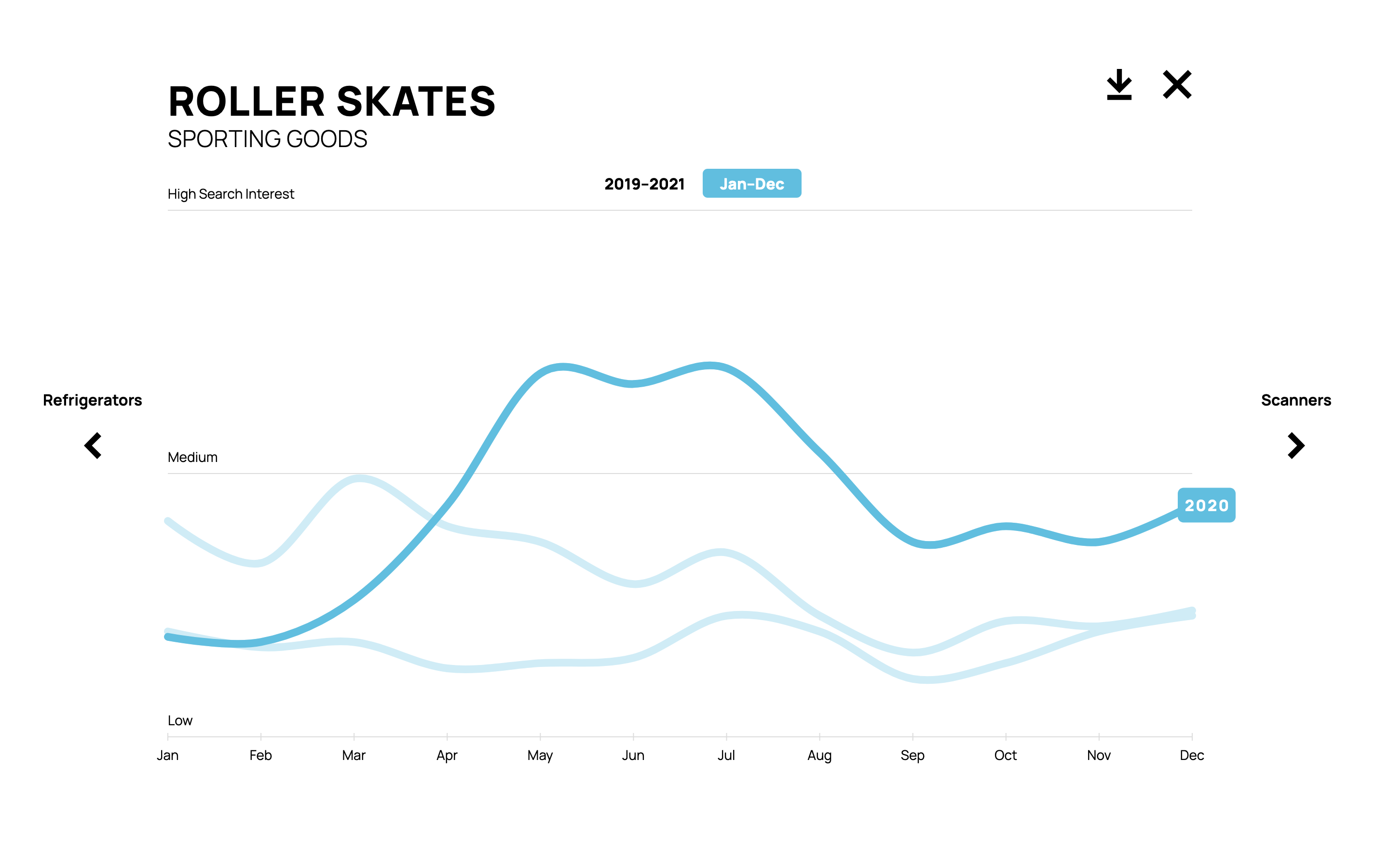 The New Normal: "Roller Skates" Graph
