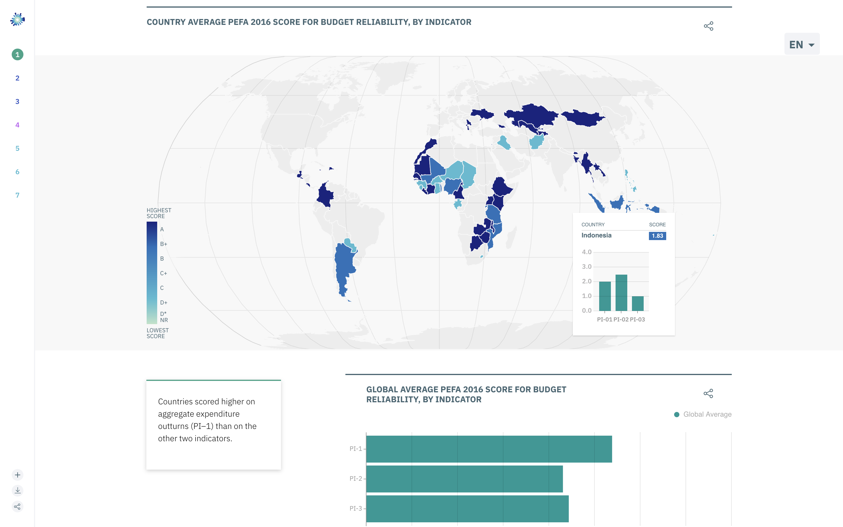 2022 PEFA Report on Global Financial Management: Map 1