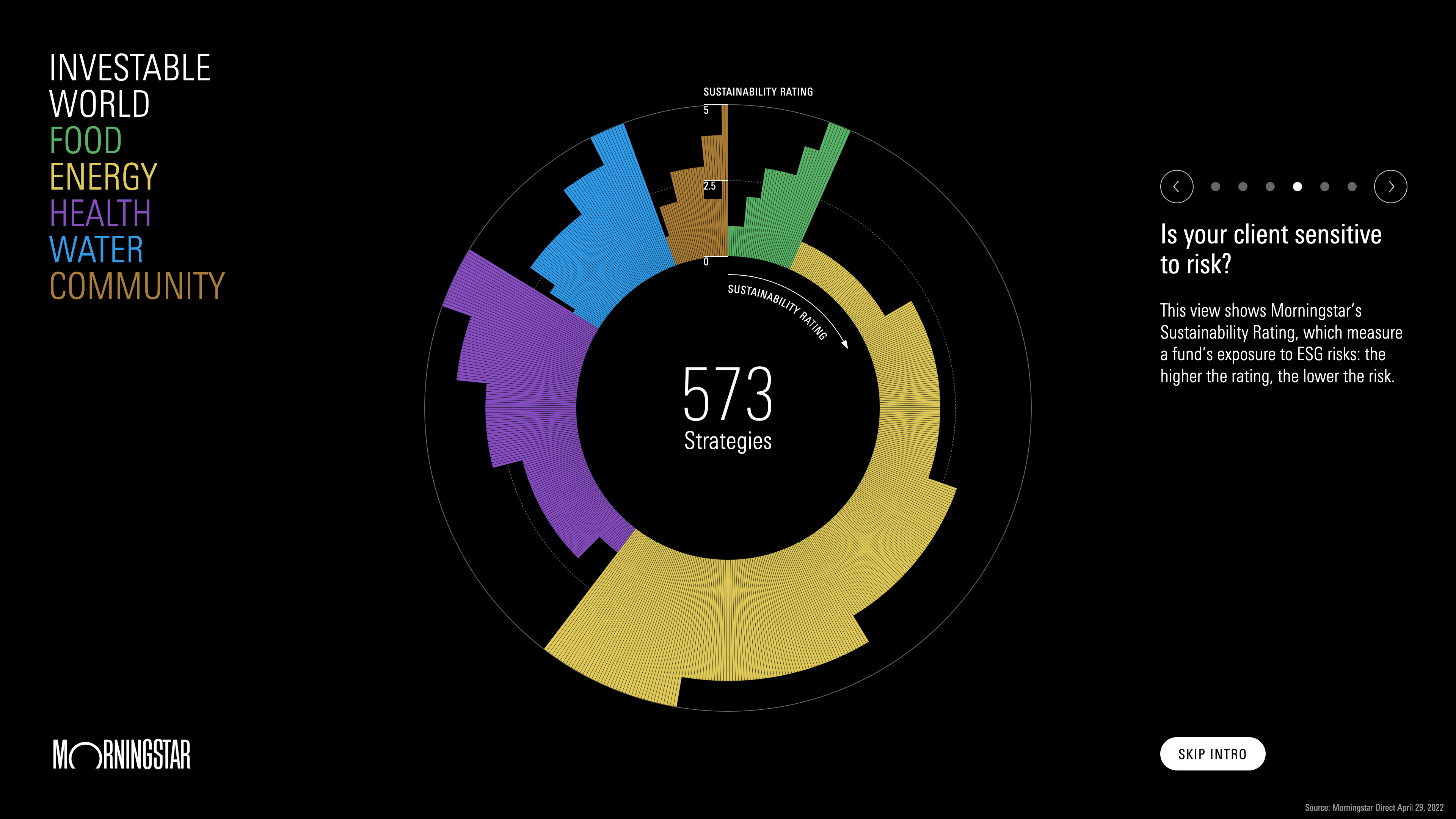 Investable World Data Explorer Landing Page