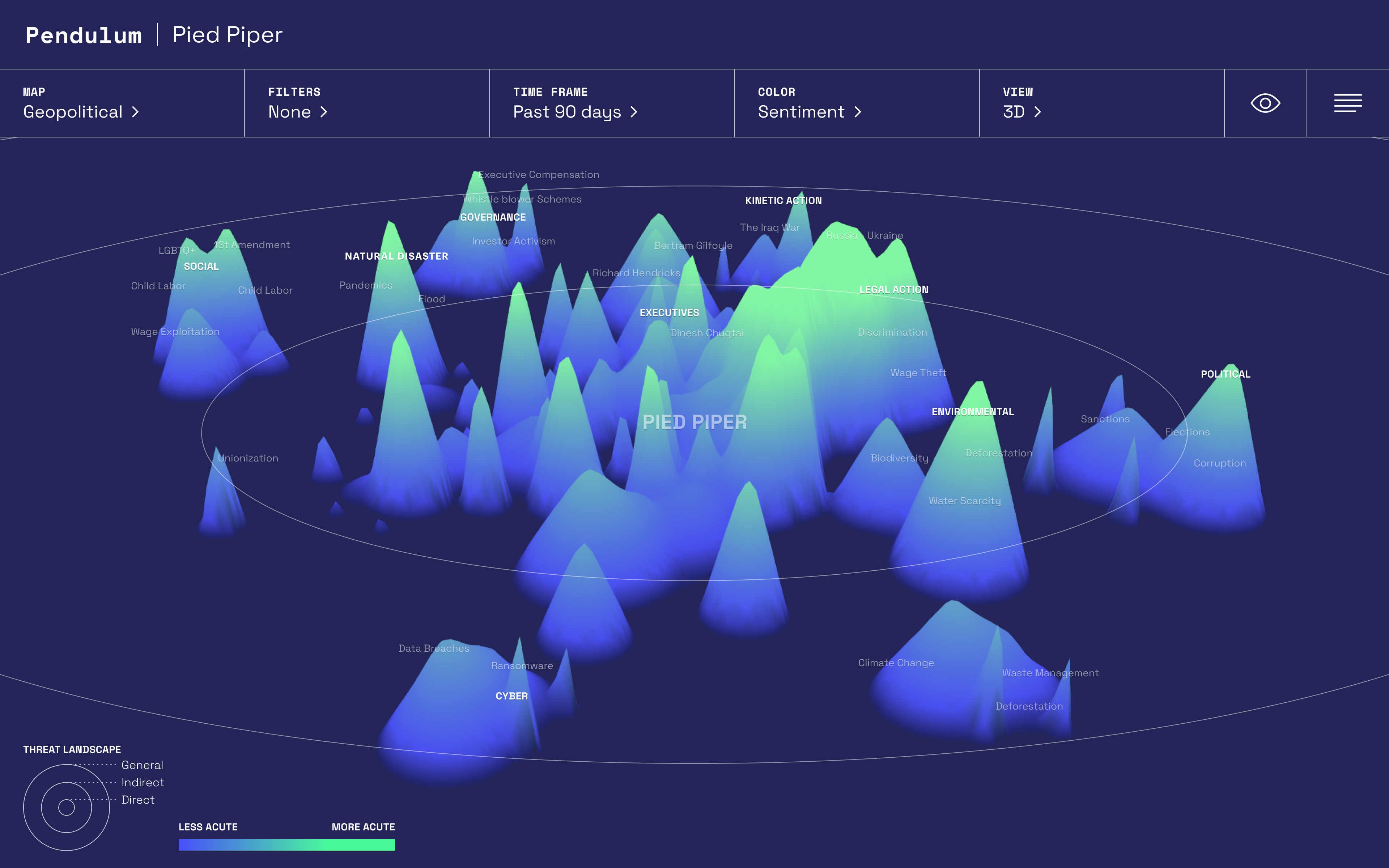 Pendulum AI Information Landscape