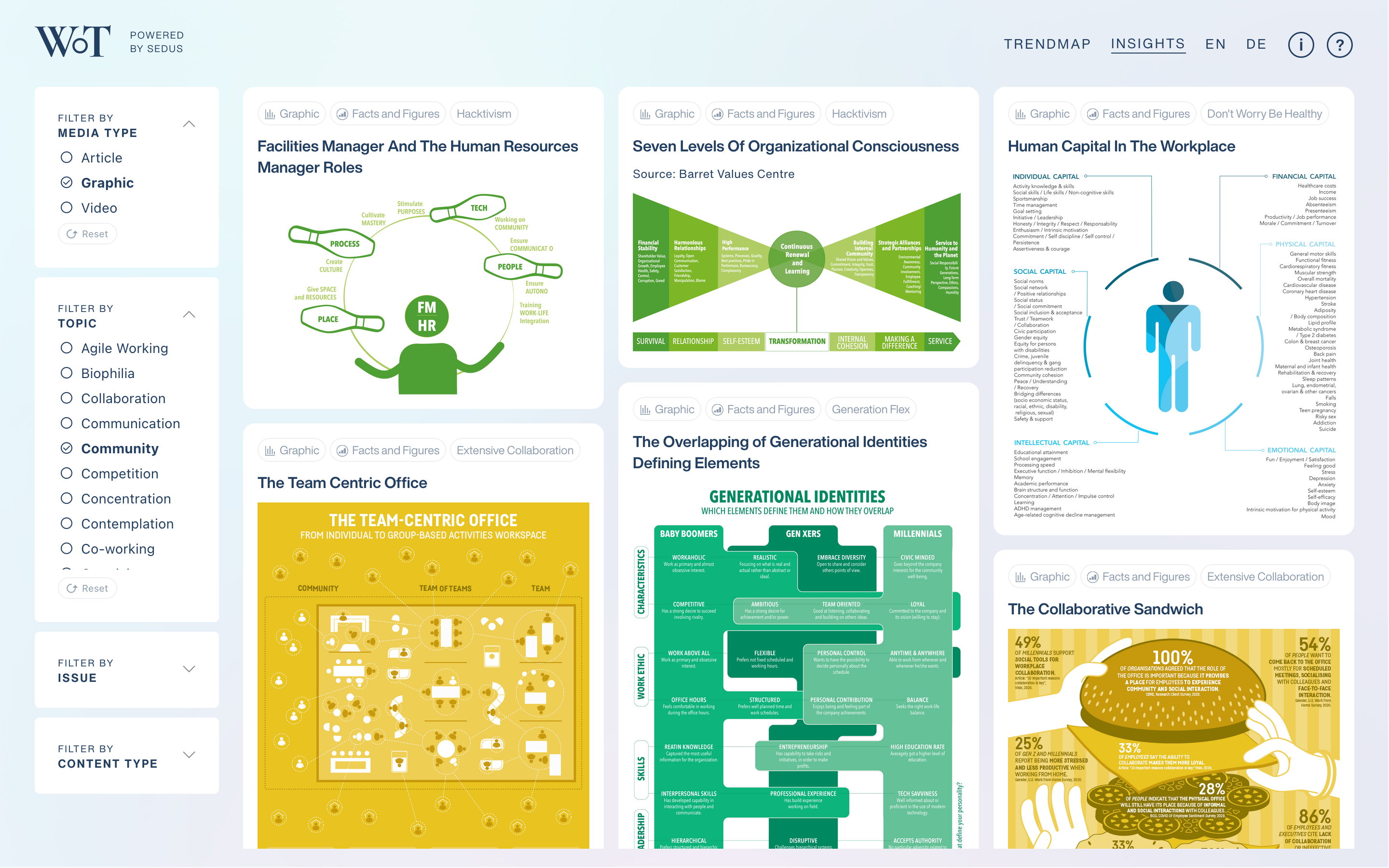 The Workscape of Tomorrow: Insights