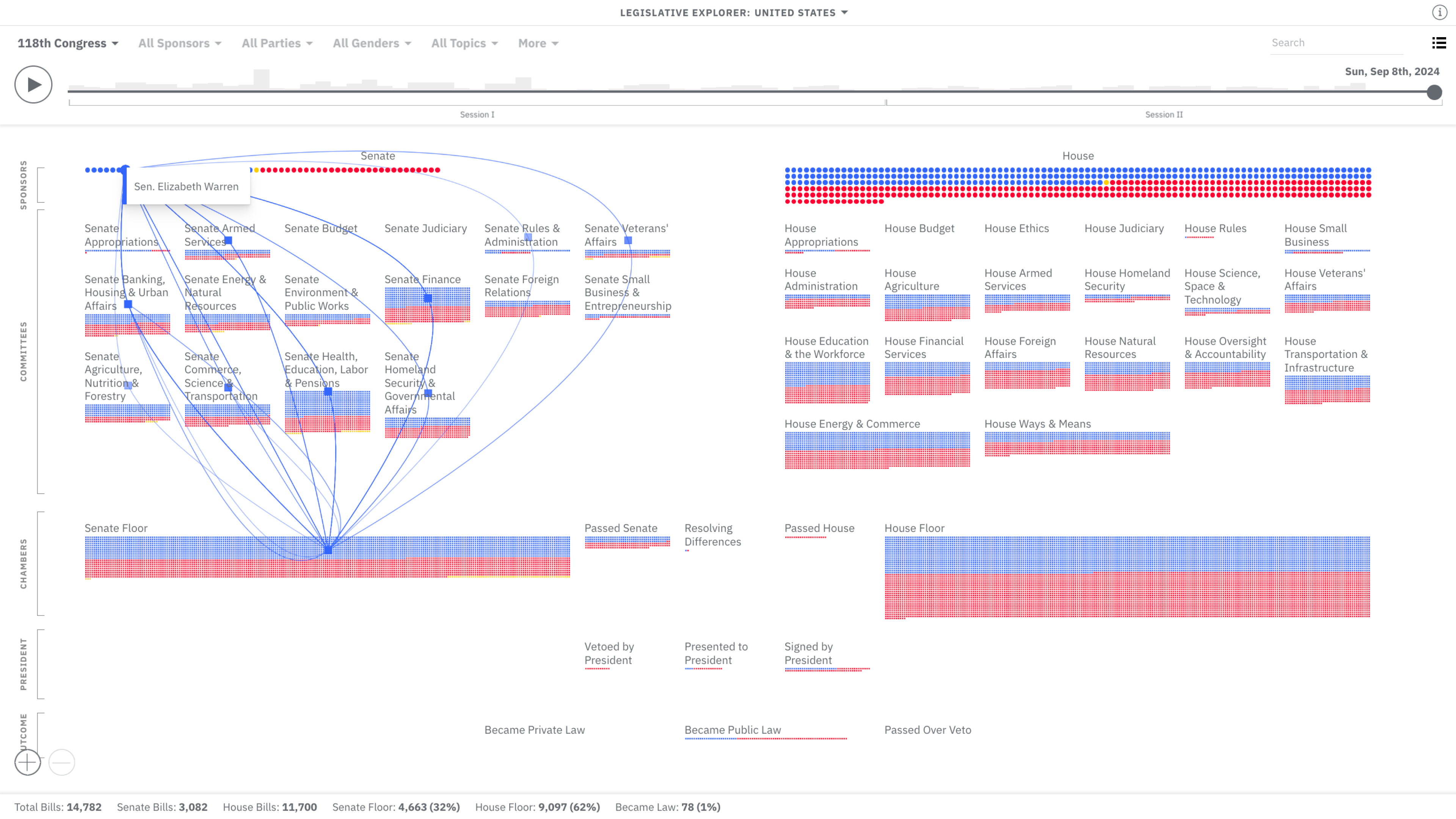 Legislative Explorer: Visualization 8