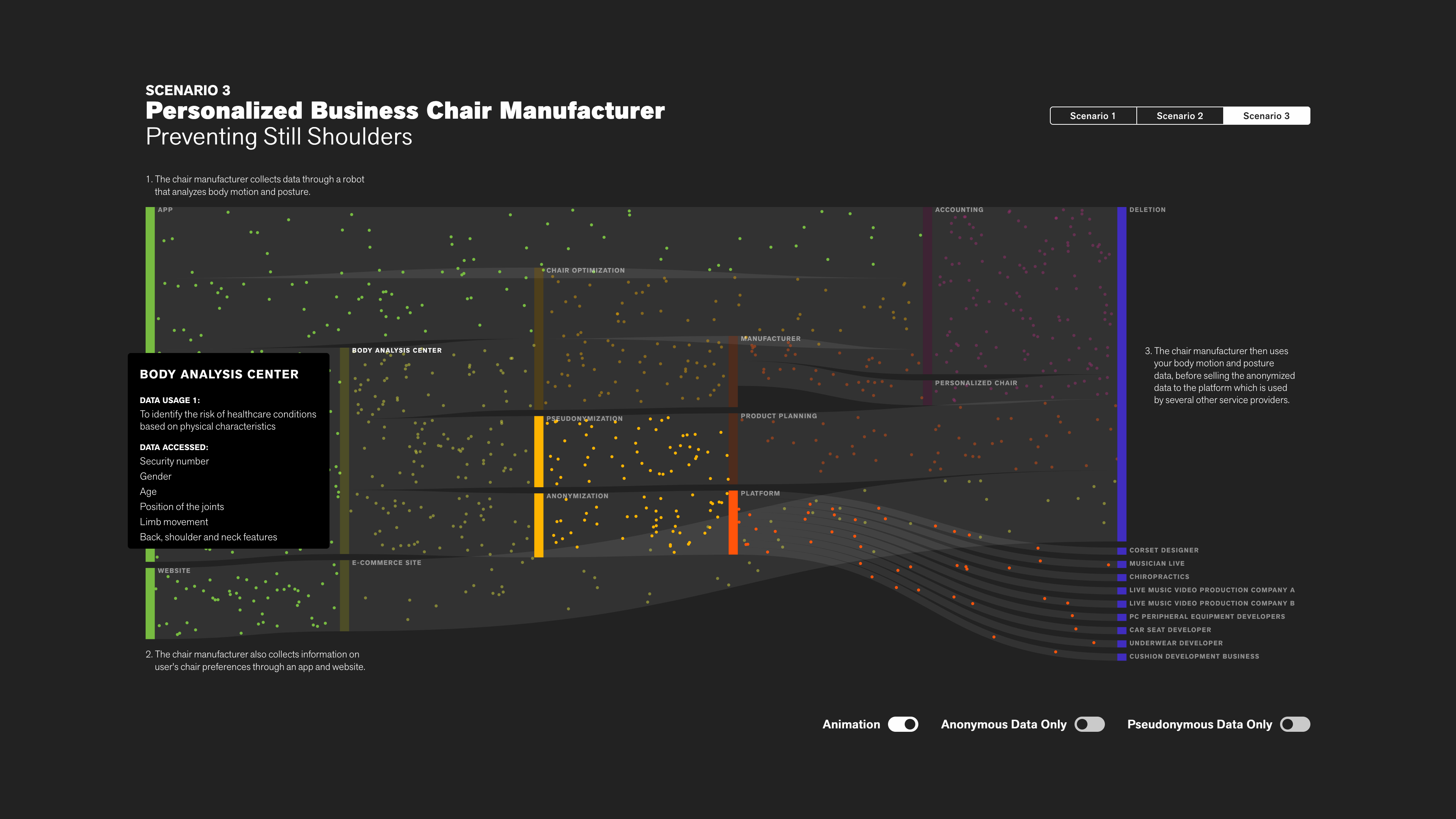 Eyes, JAPAN Privacy Visualization: Scenario 3, Hover