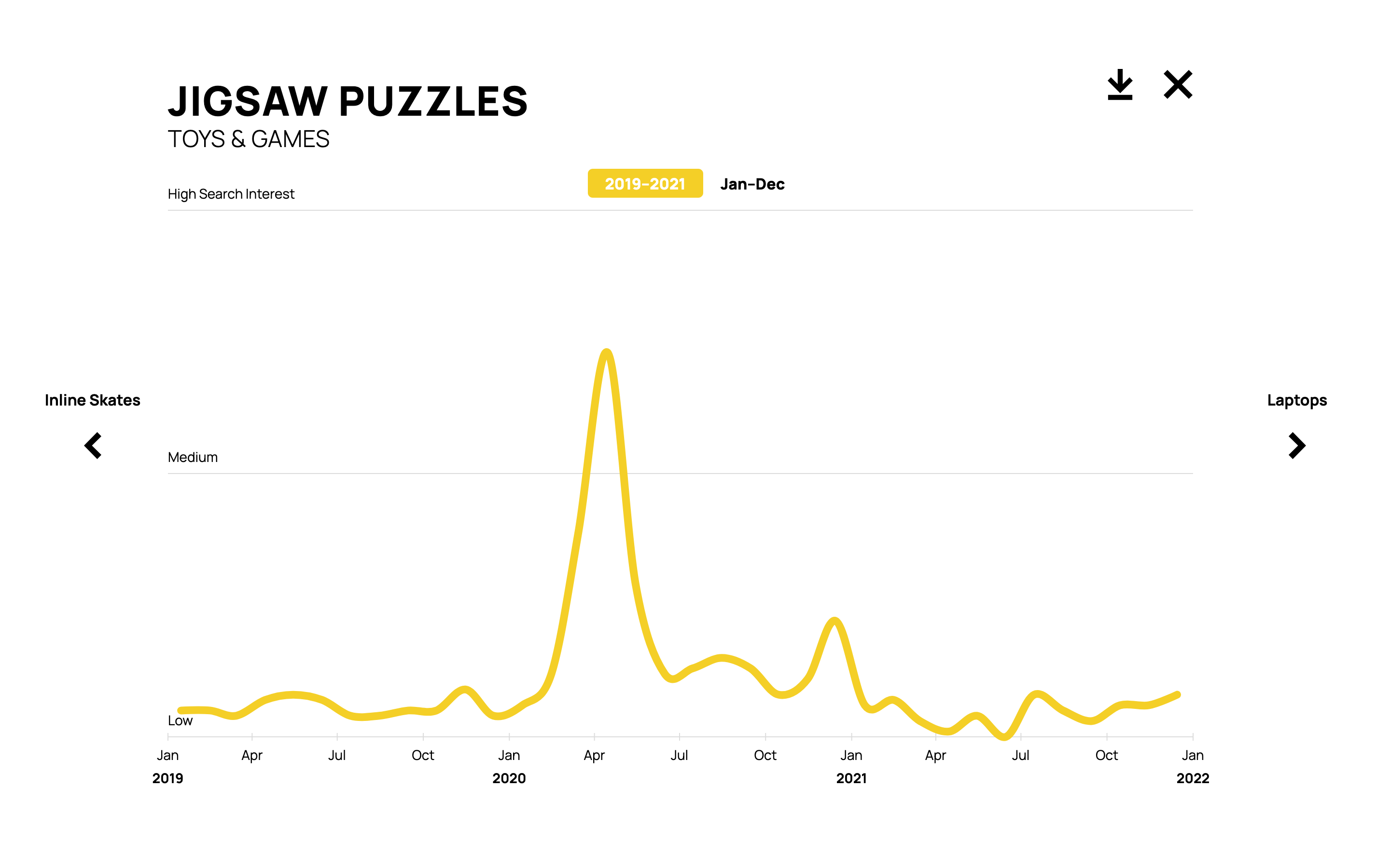 The New Normal: Unusual "Jigsaw Puzzles" Graph