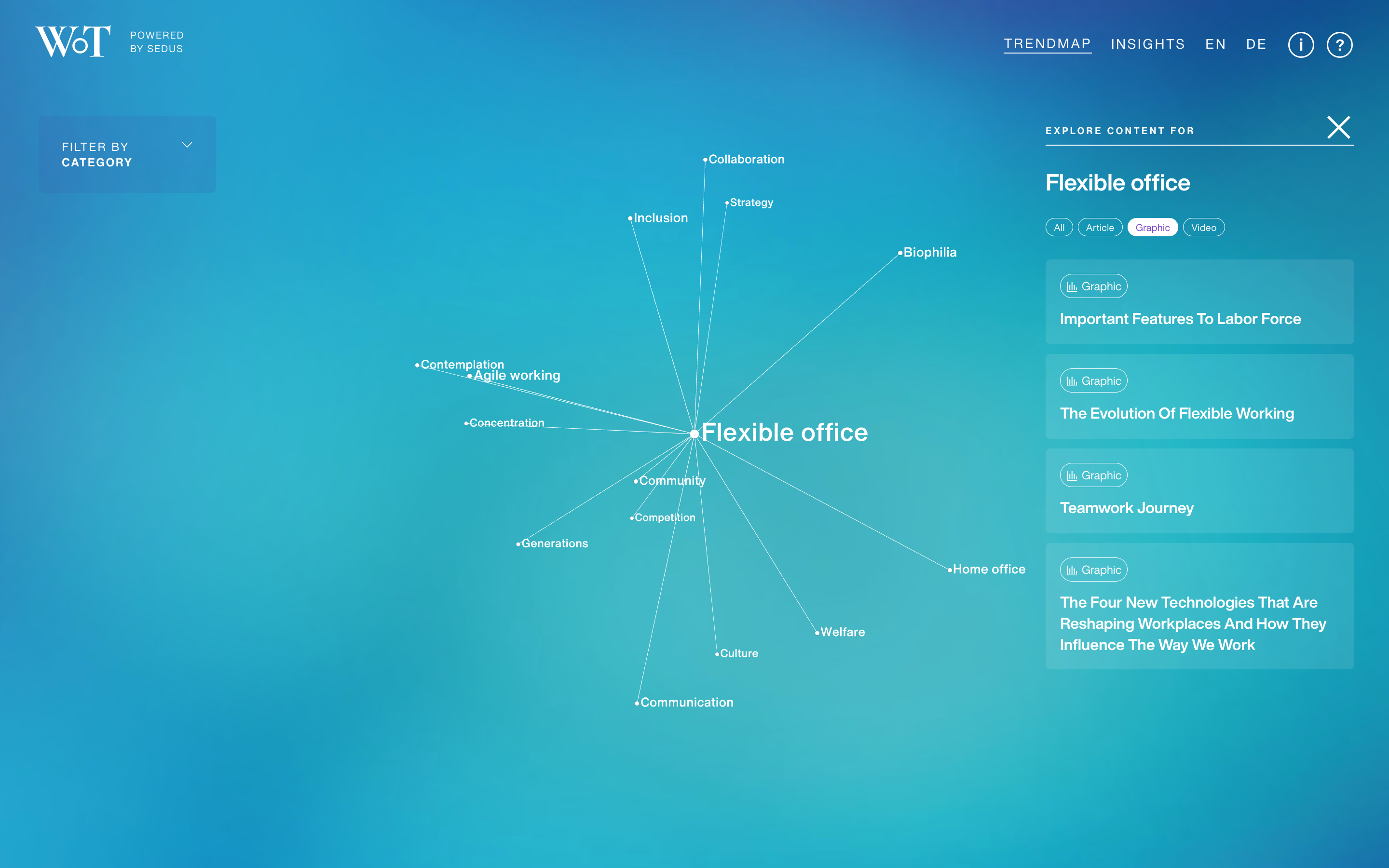 The Workscape of Tomorrow: Network Graph, Flexible Office Content