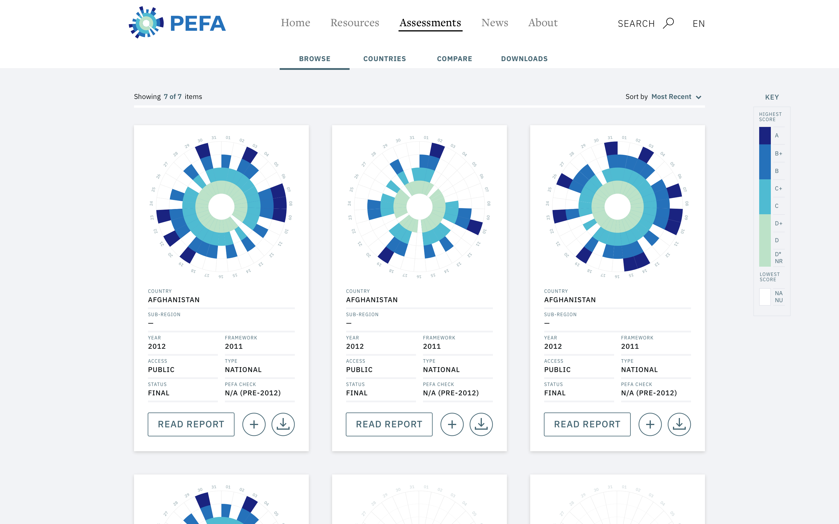 PEFA Website: Assessments 3