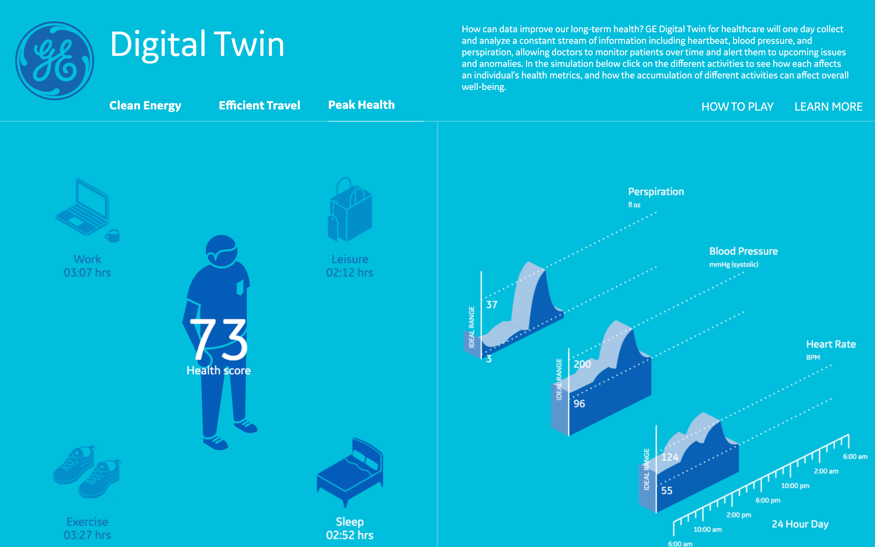 Digital Twin Simulation: Peak Health