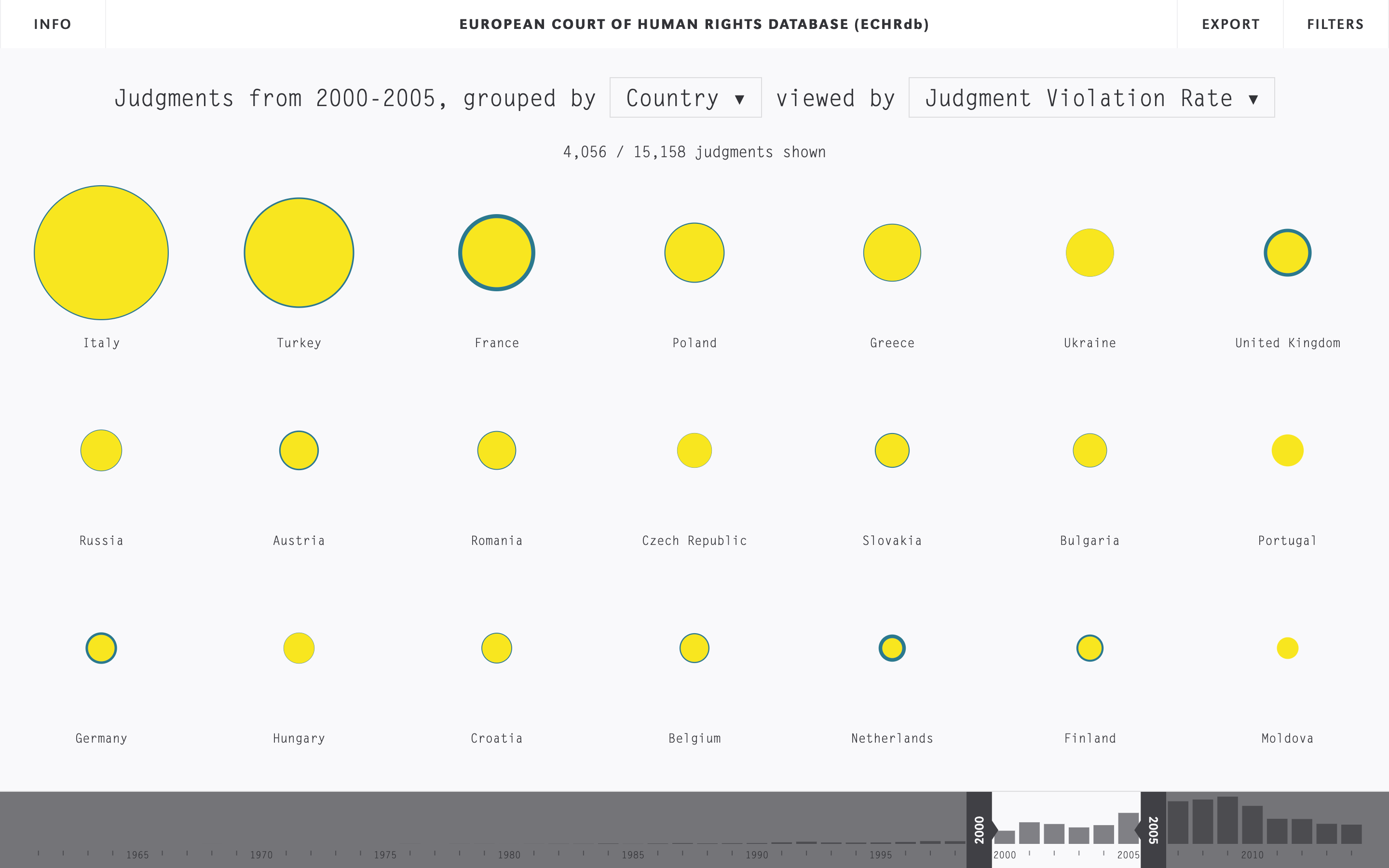 European Court of Human Rights Database